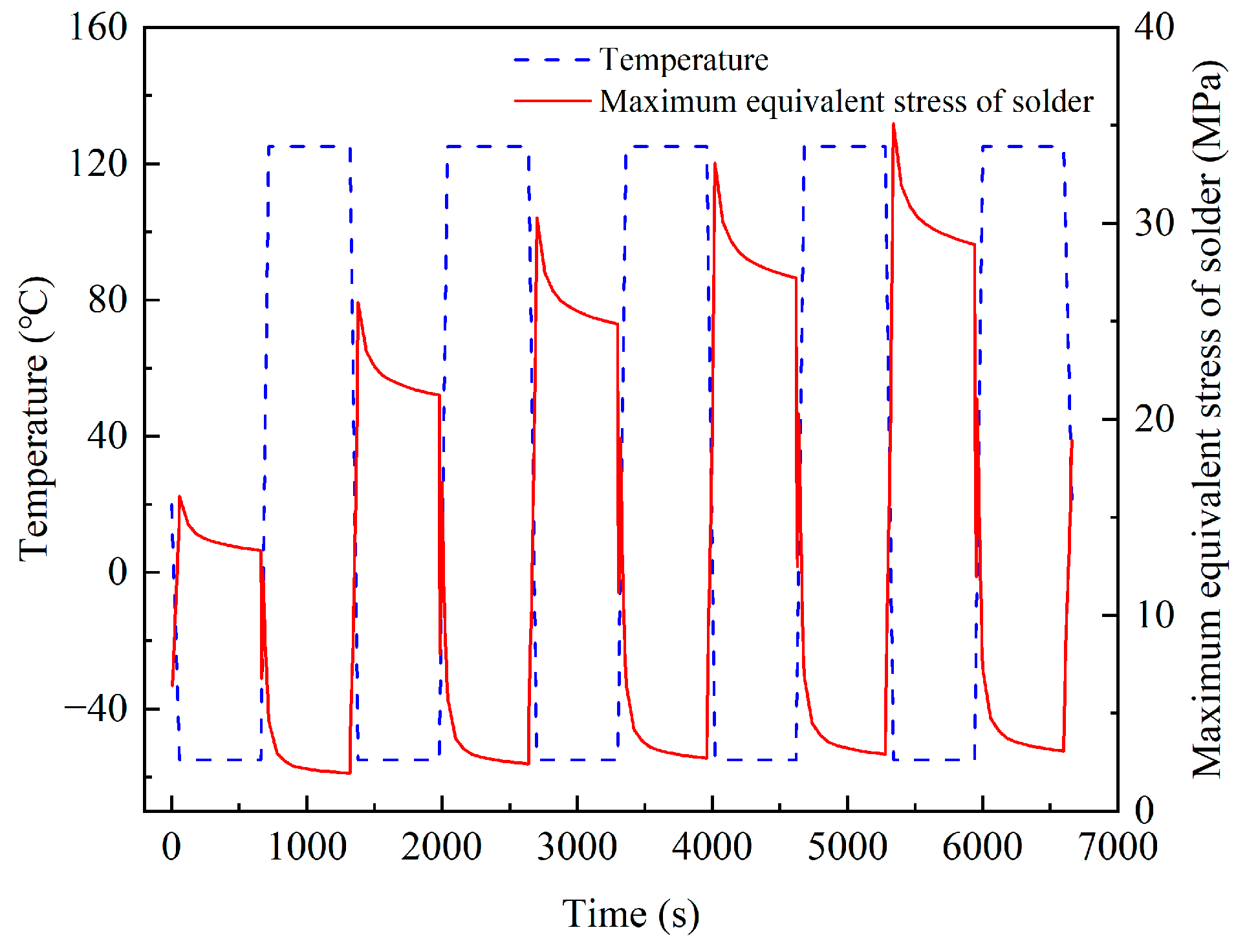 Micromachines 14 02132 g009