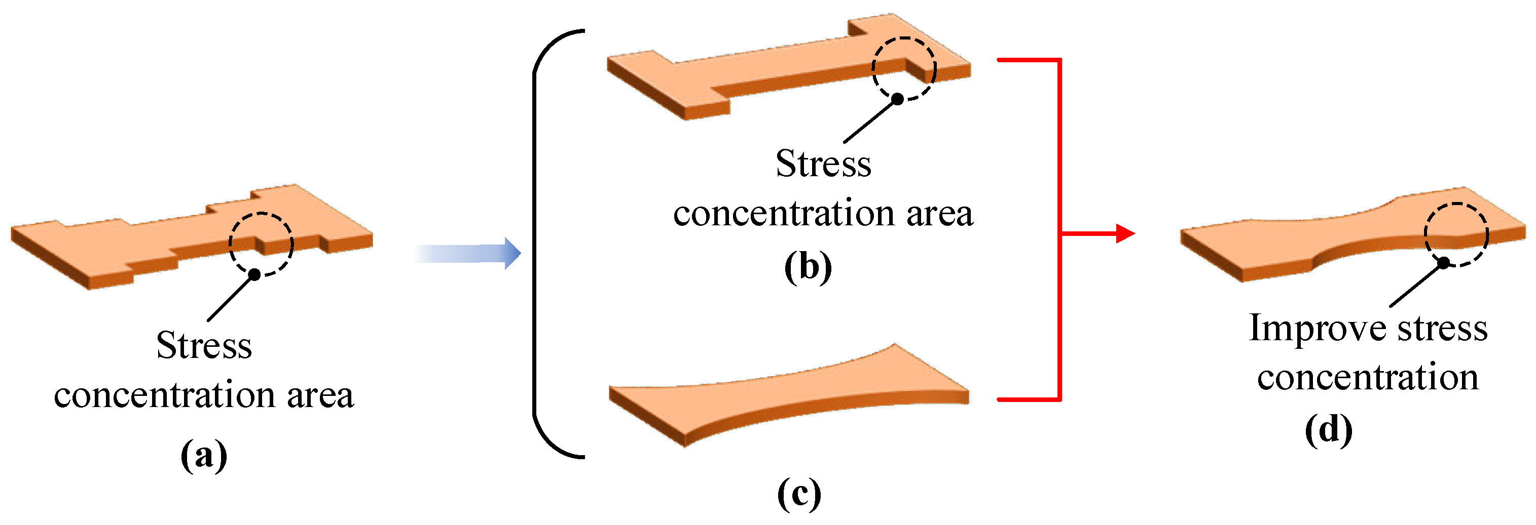 Micromachines 14 02133 g008