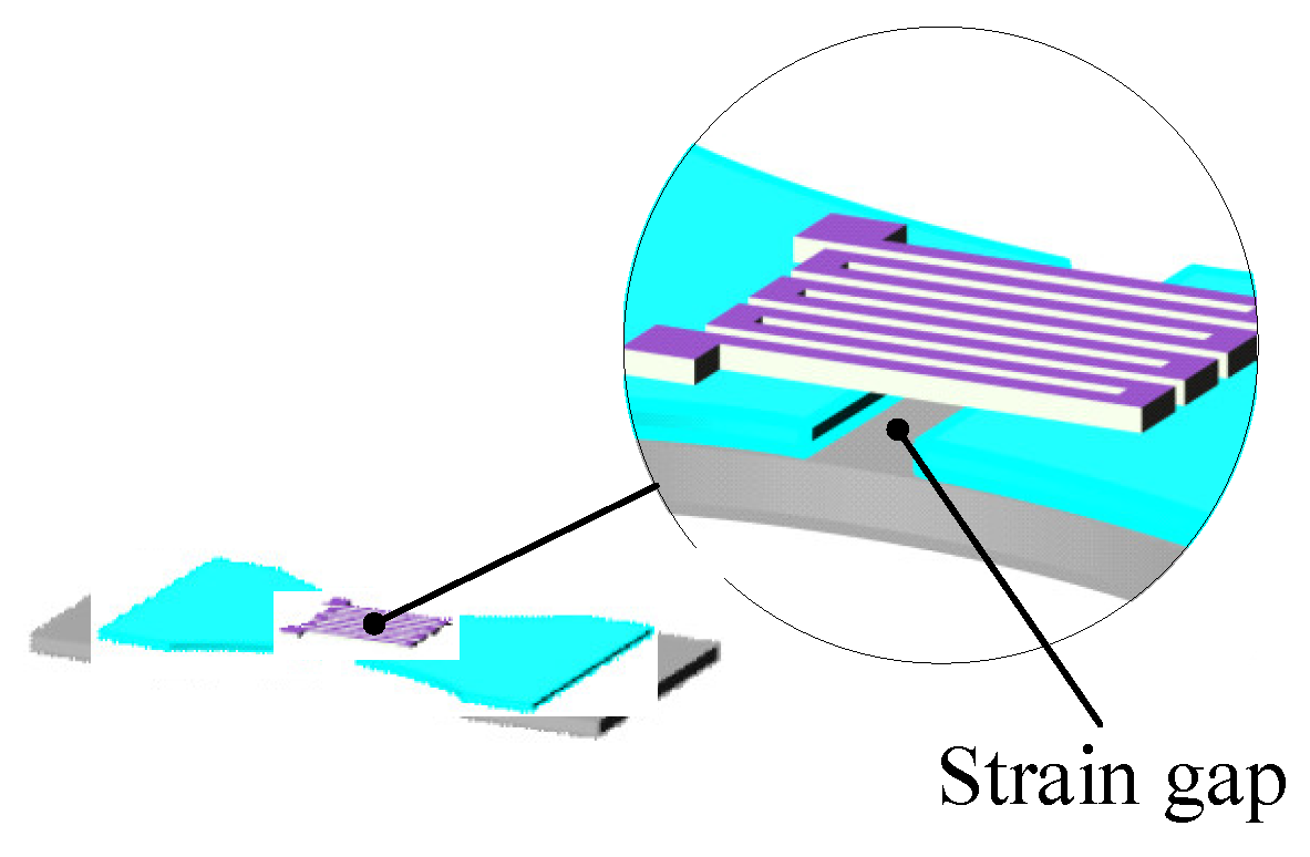 Micromachines 14 02133 g011