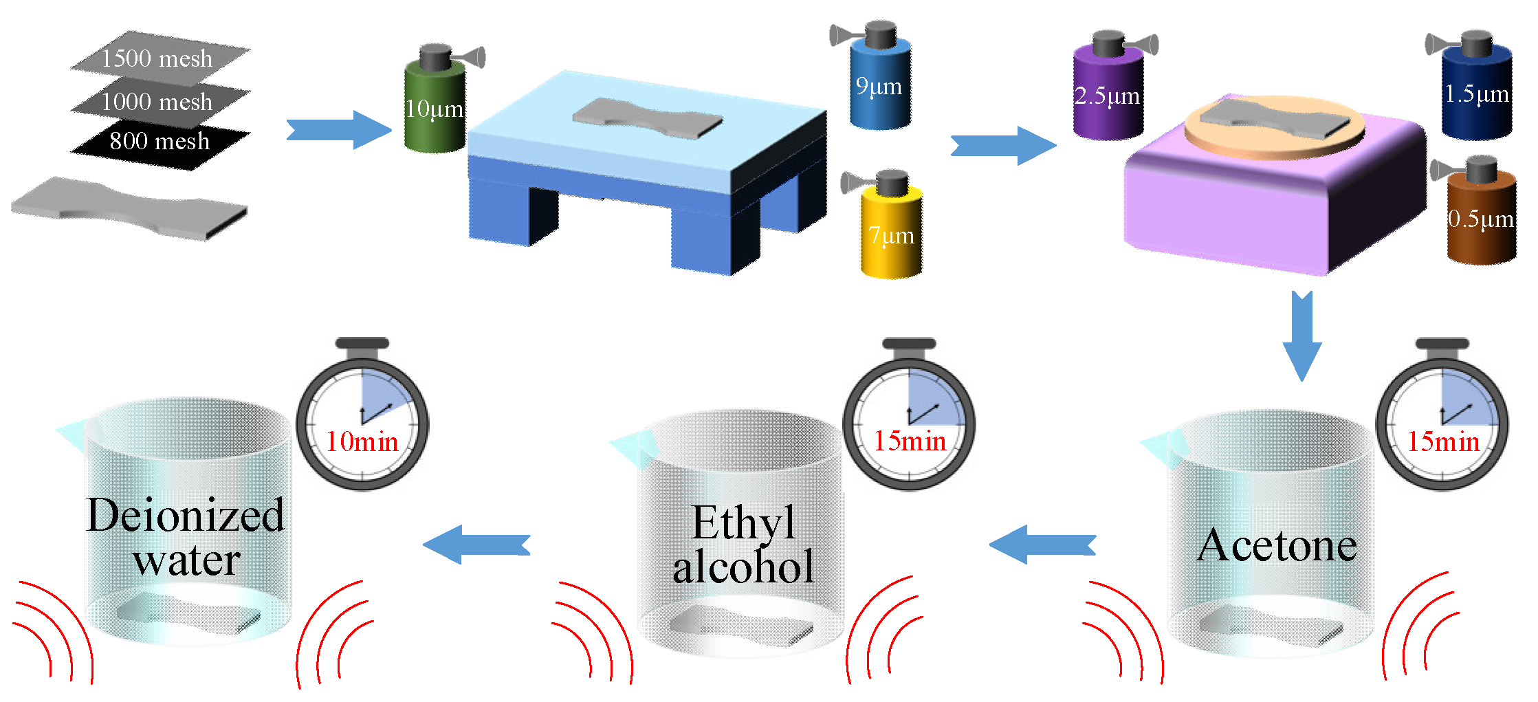Micromachines 14 02133 g013