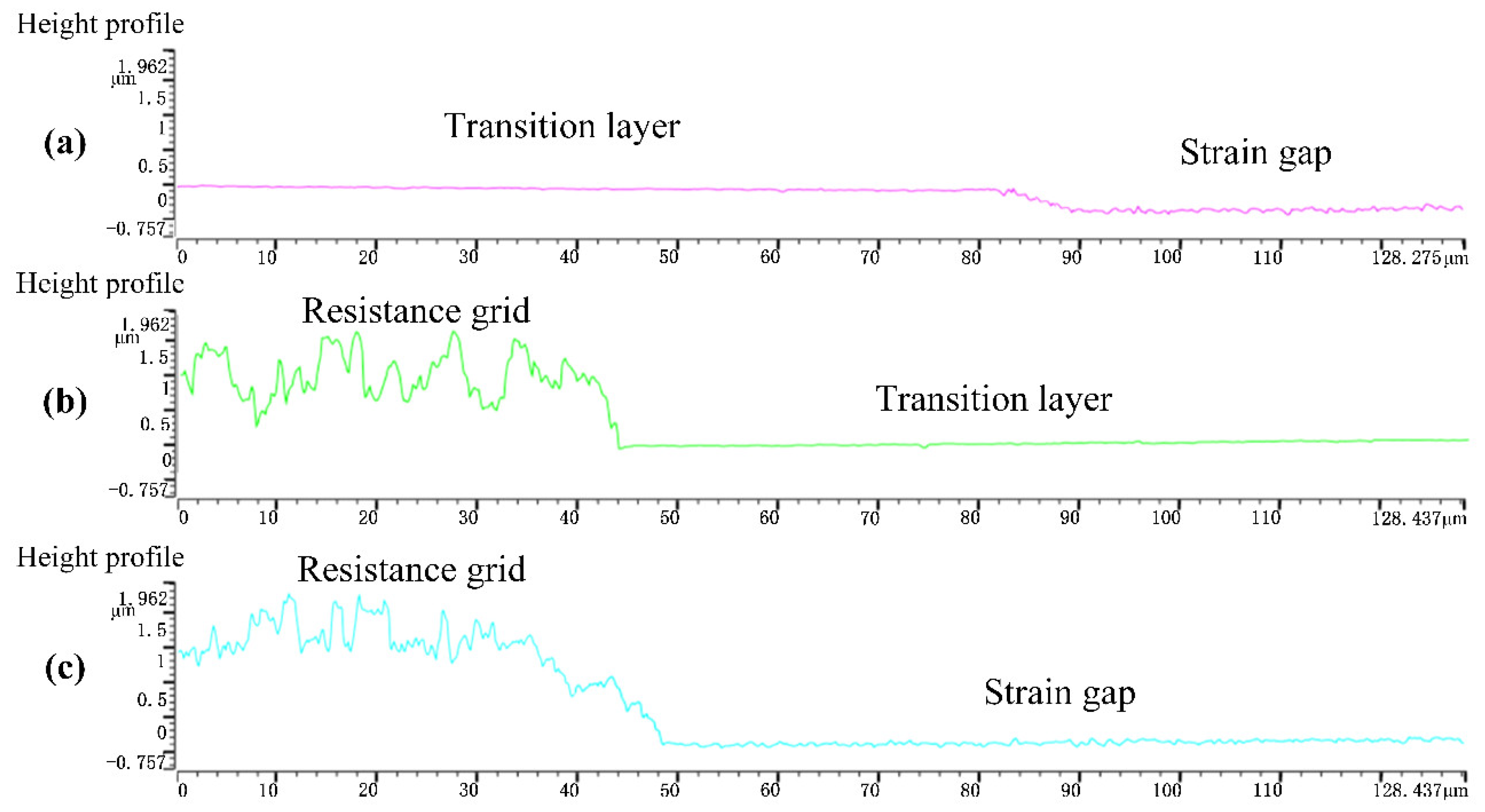 Micromachines 14 02133 g018