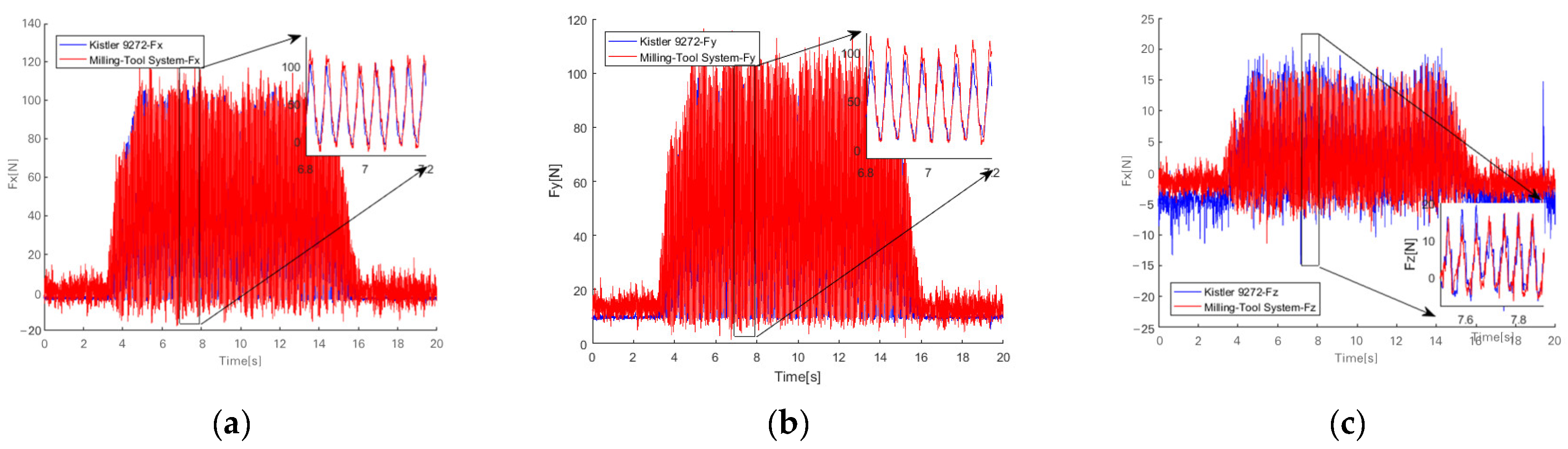 Micromachines 14 02133 g024