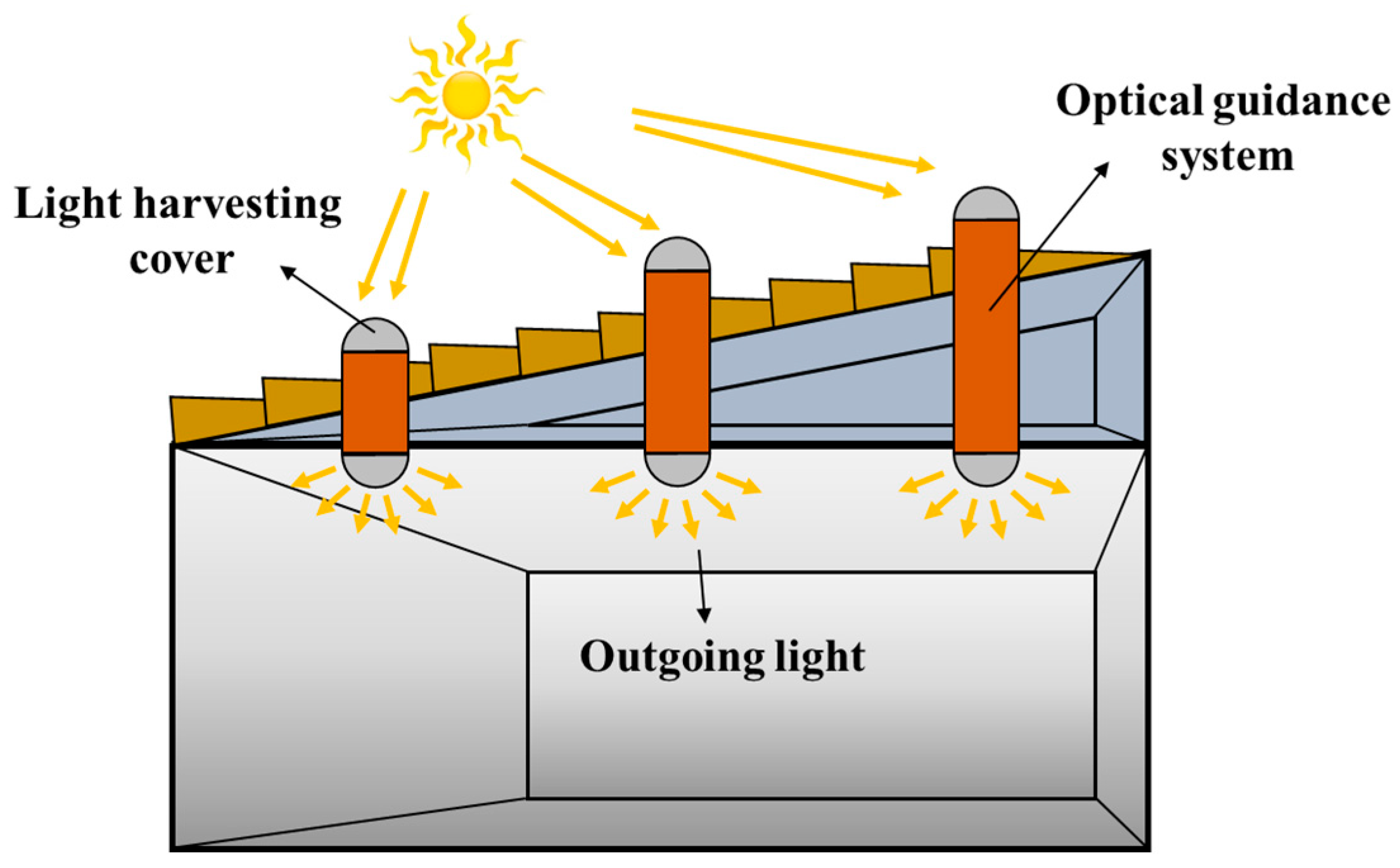Micromachines 14 02135 g002