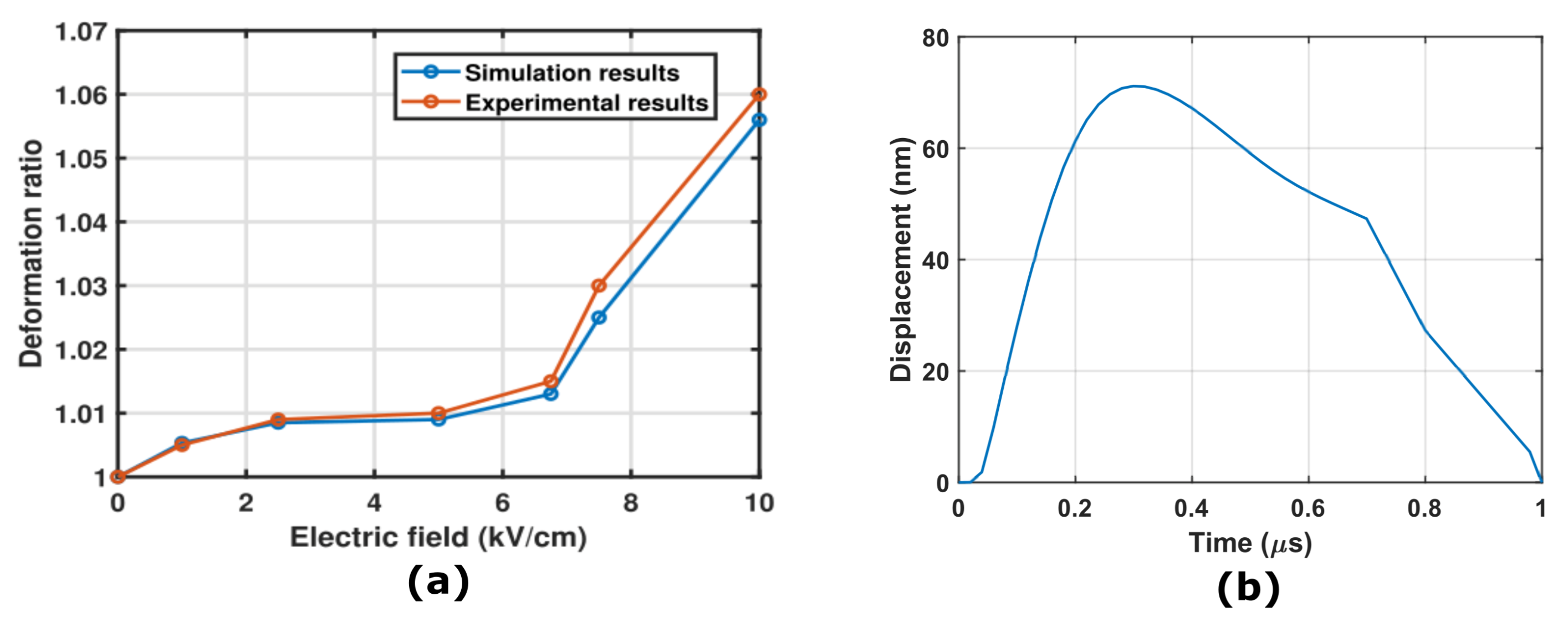 Micromachines 14 02136 g008
