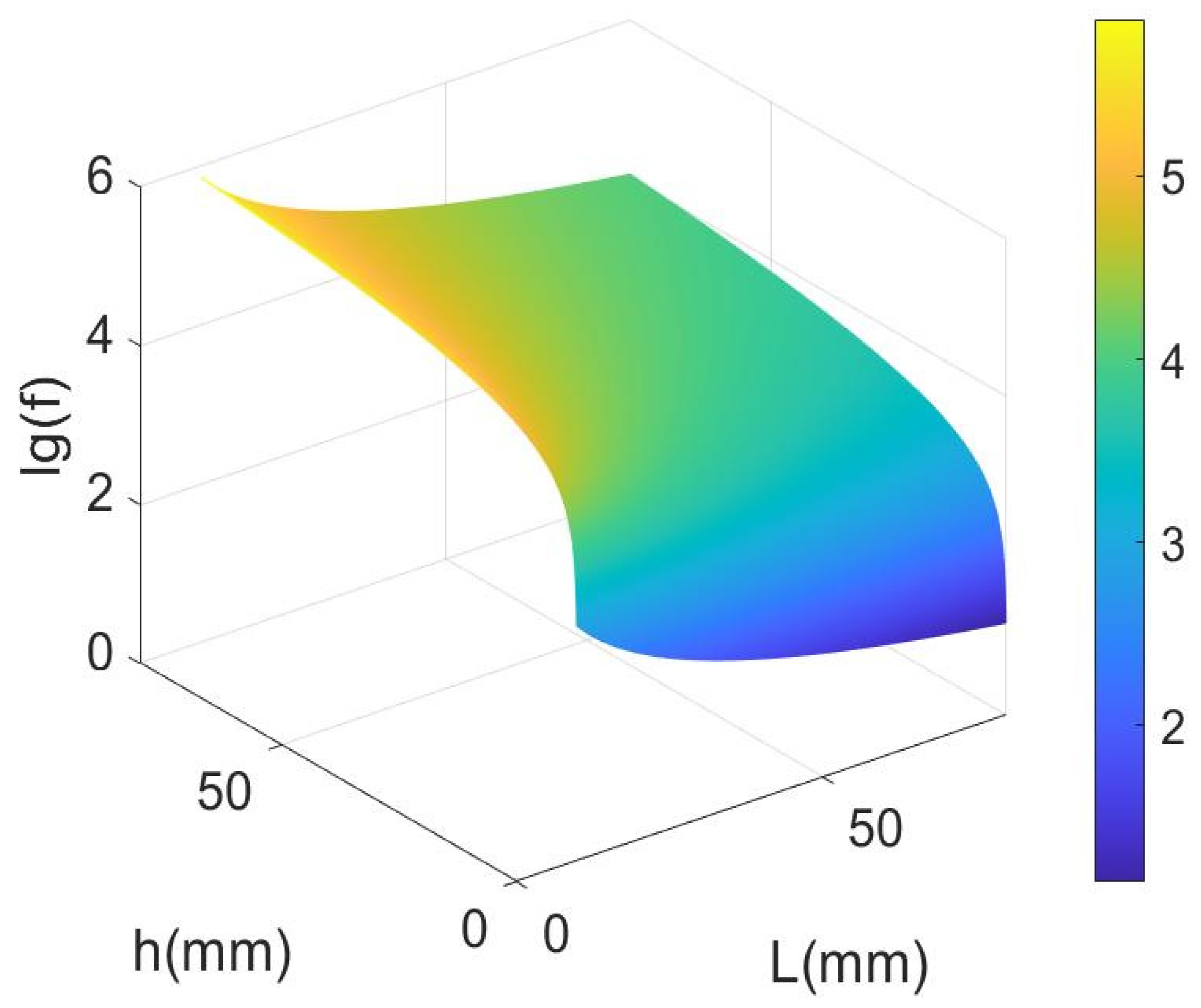 Micromachines 14 02138 g002