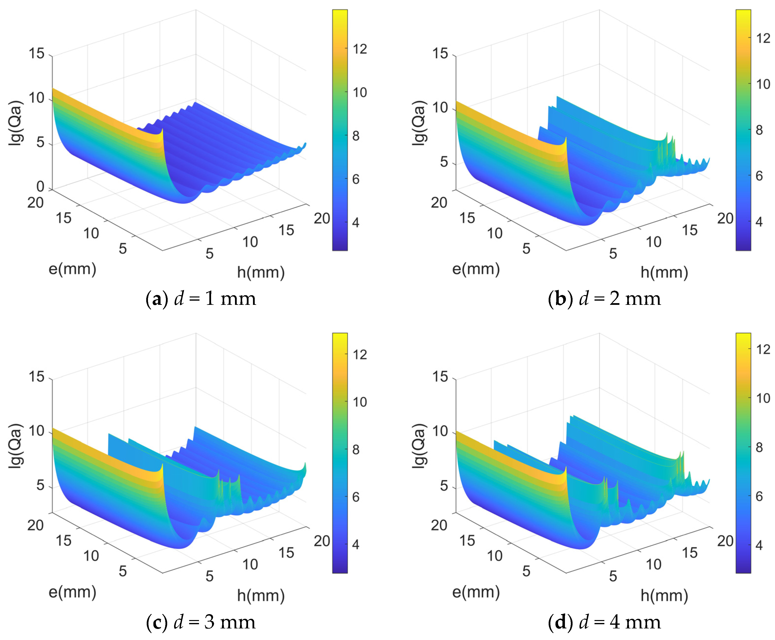 Micromachines 14 02138 g008