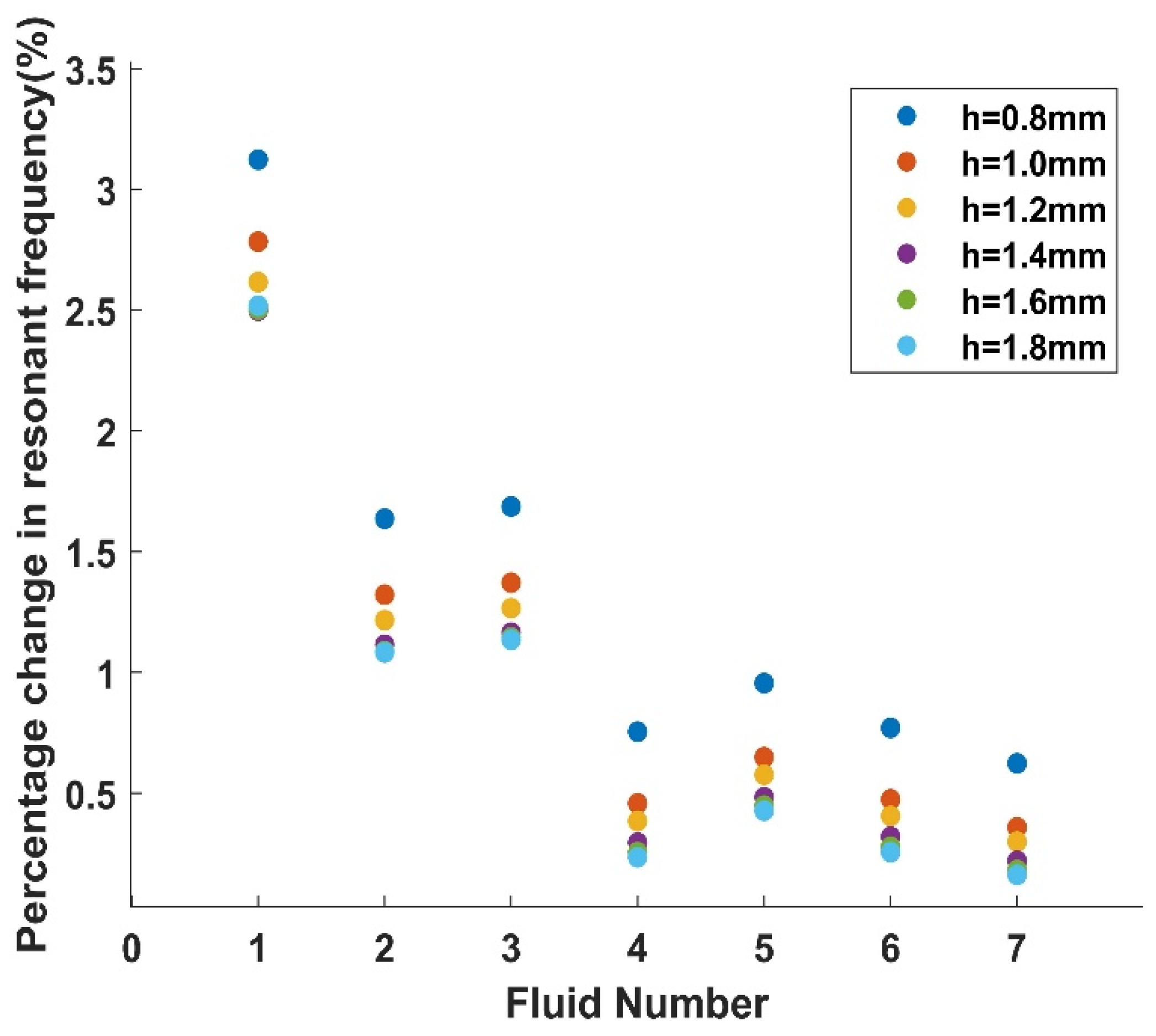 Micromachines 14 02138 g011
