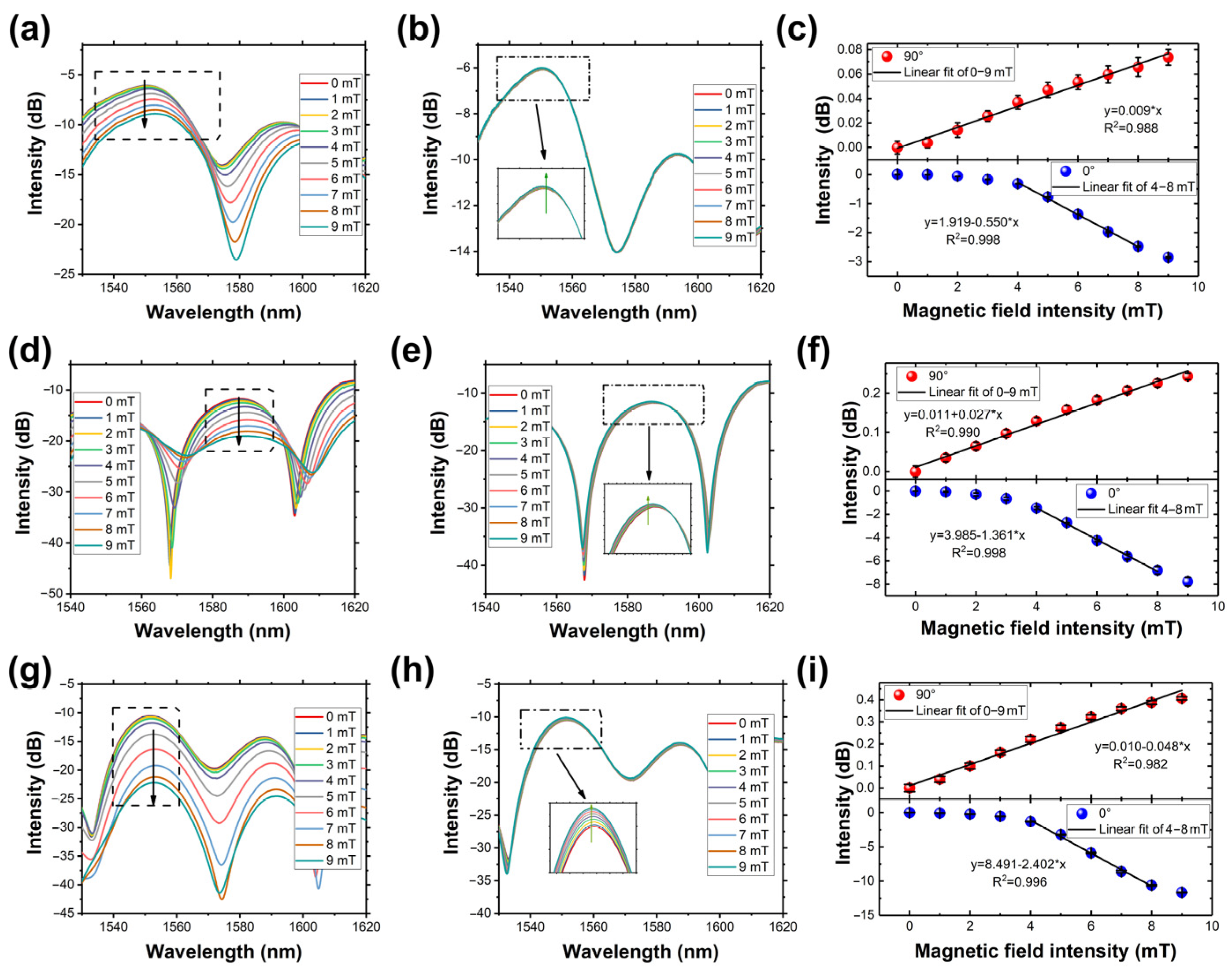 Micromachines 14 02140 g005