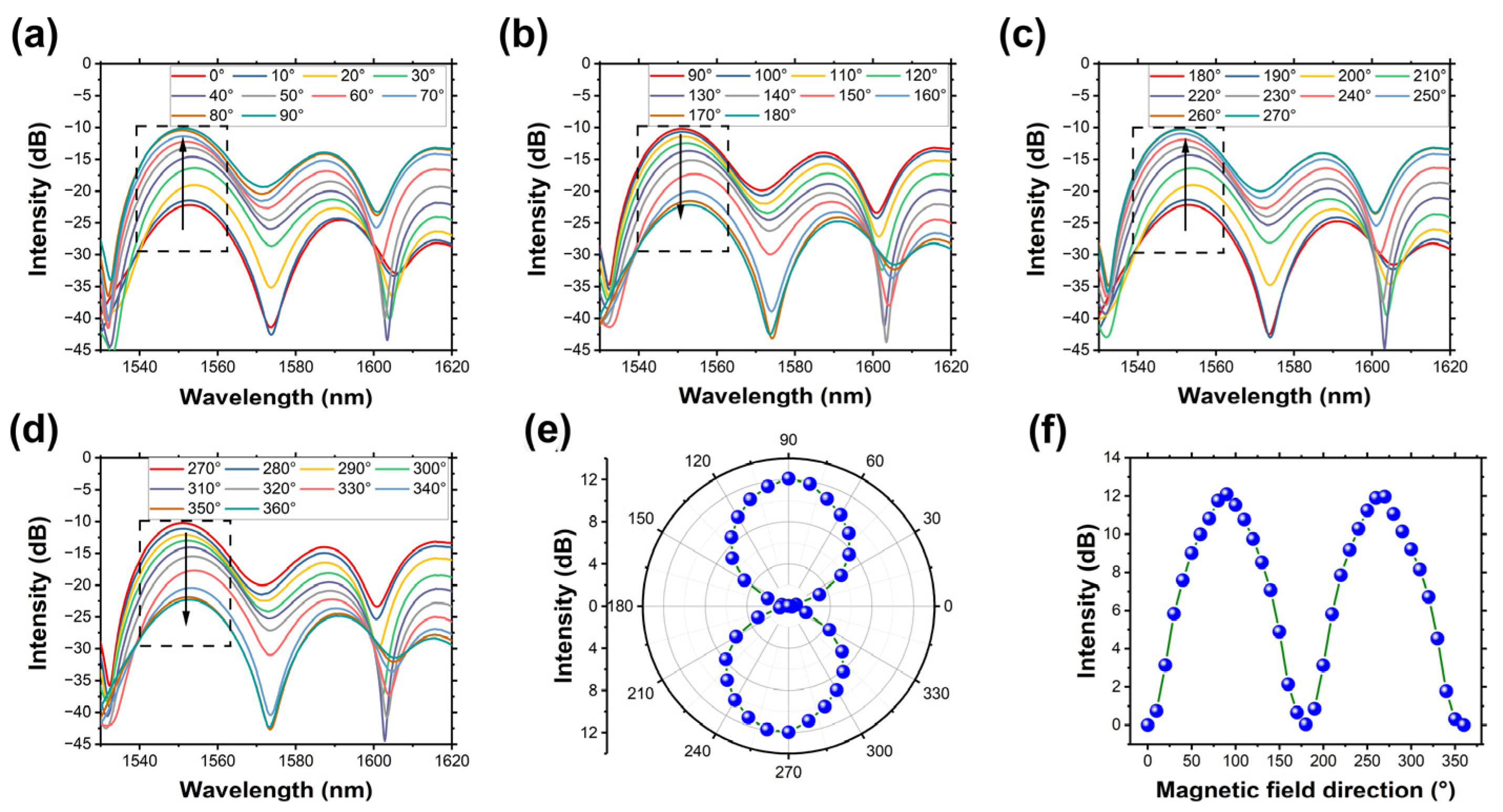 Micromachines 14 02140 g007