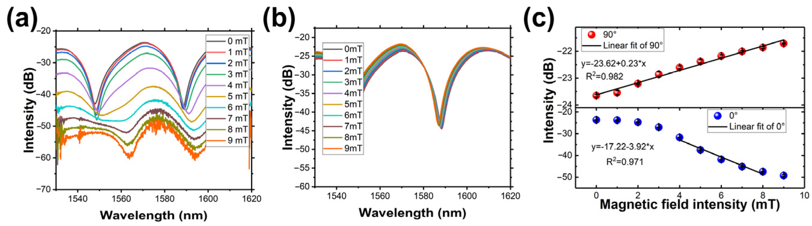 Micromachines 14 02140 g009