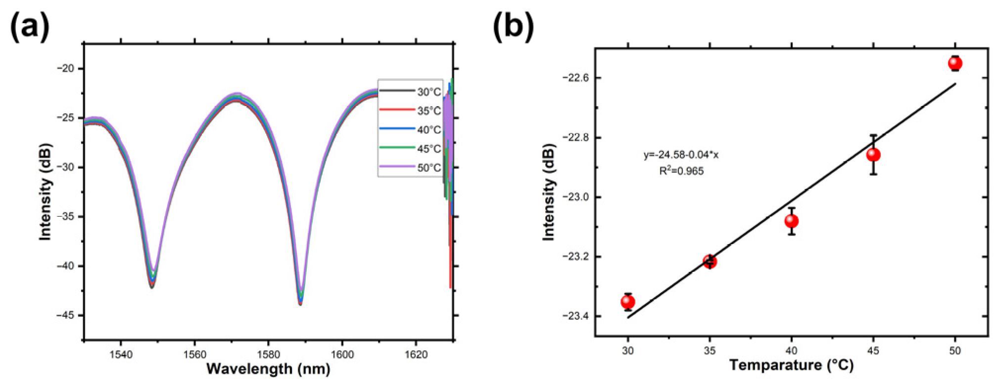 Micromachines 14 02140 g010