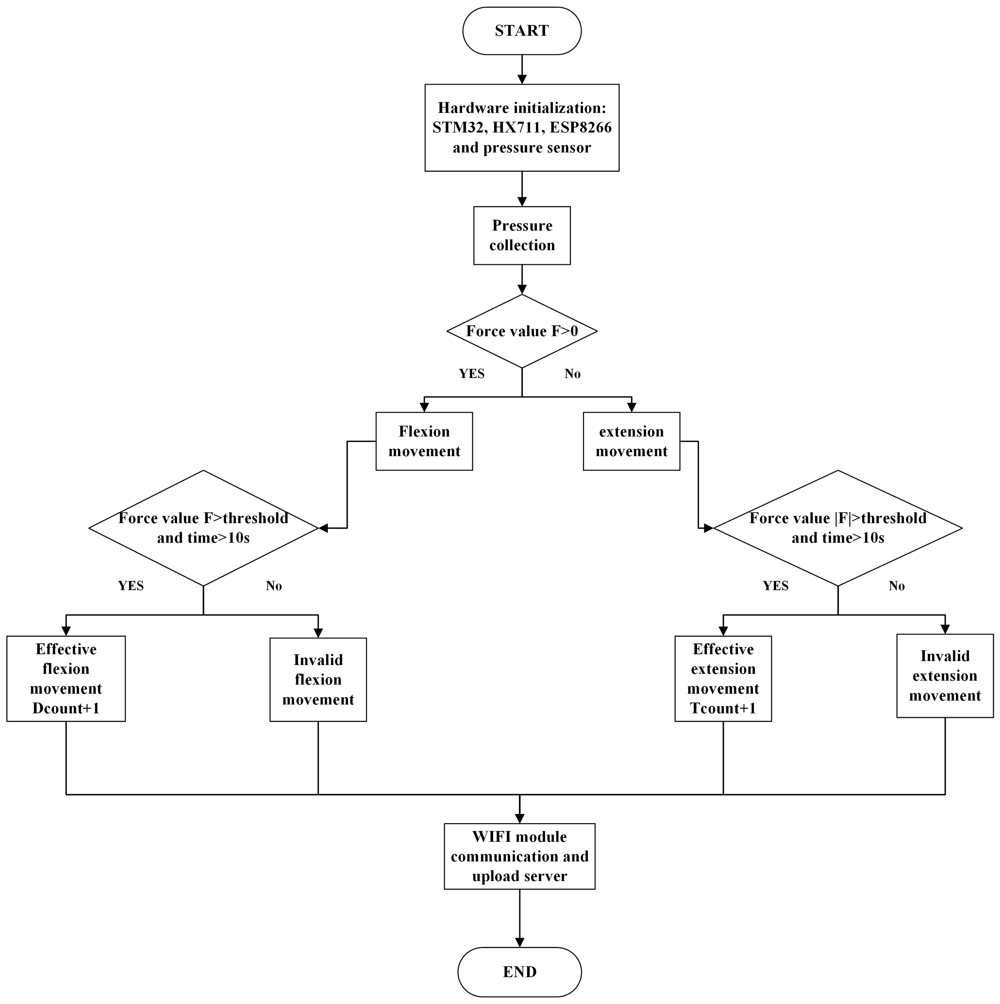 Micromachines 14 02141 g004