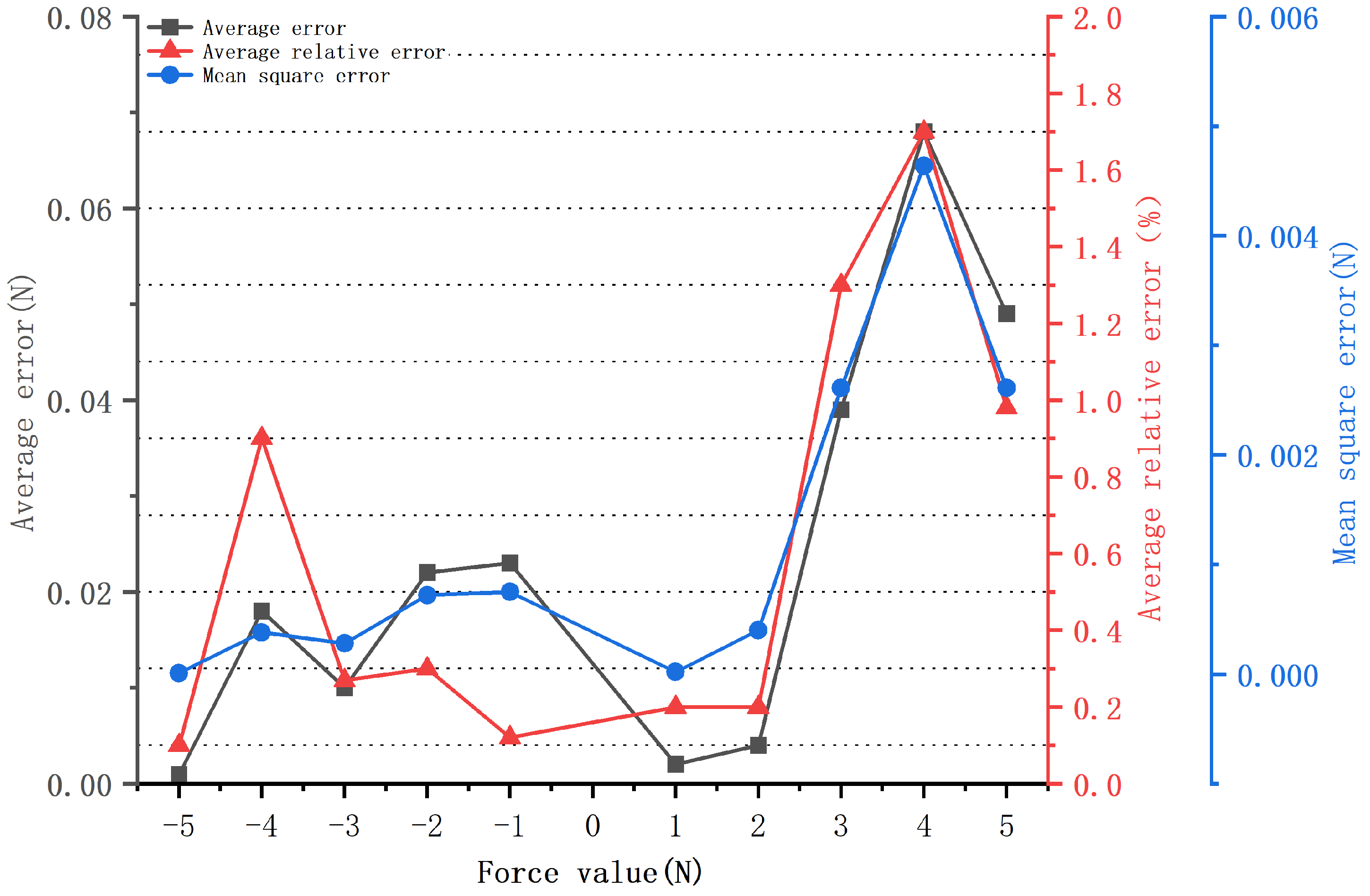 Micromachines 14 02141 g008
