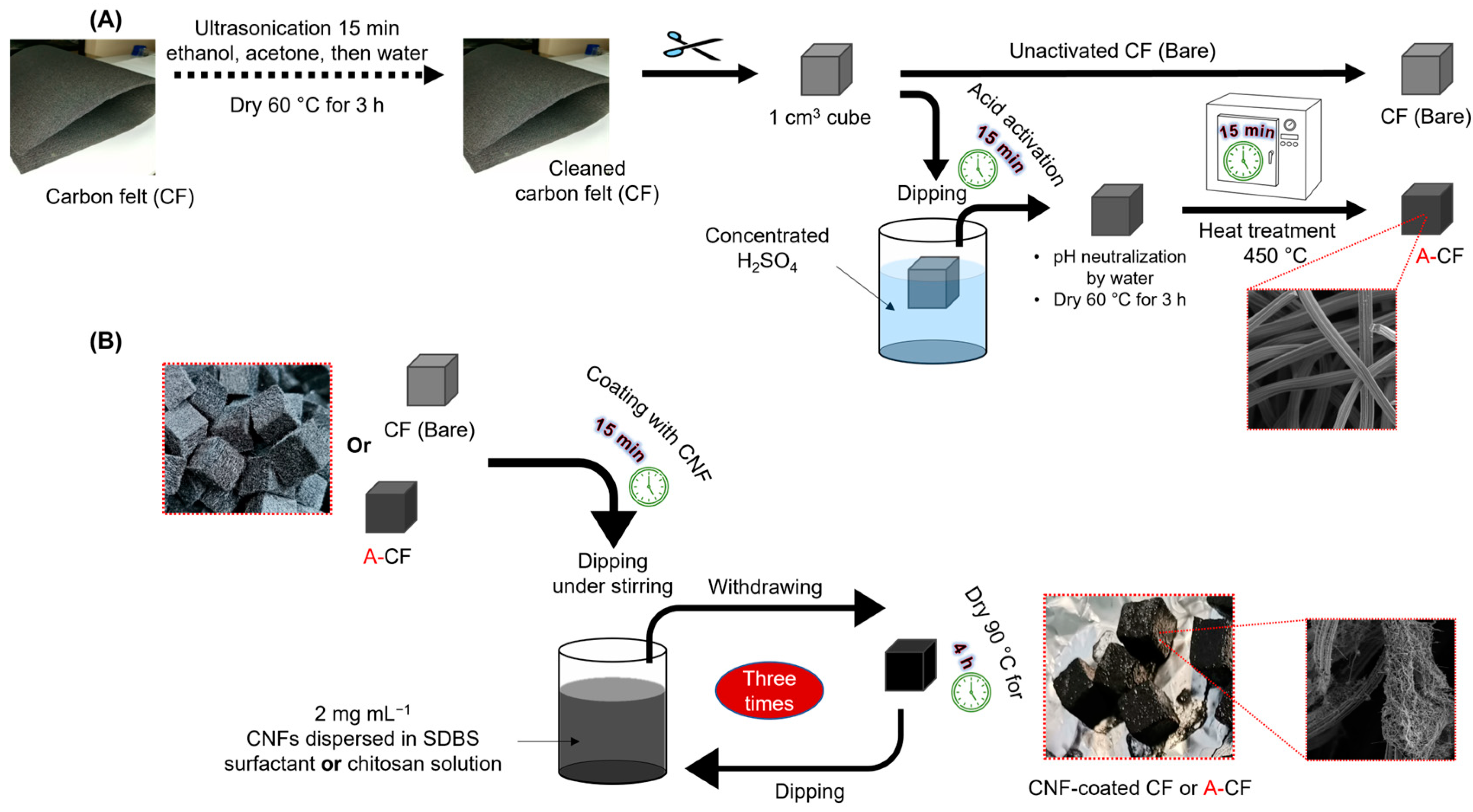 Micromachines 14 02142 g001