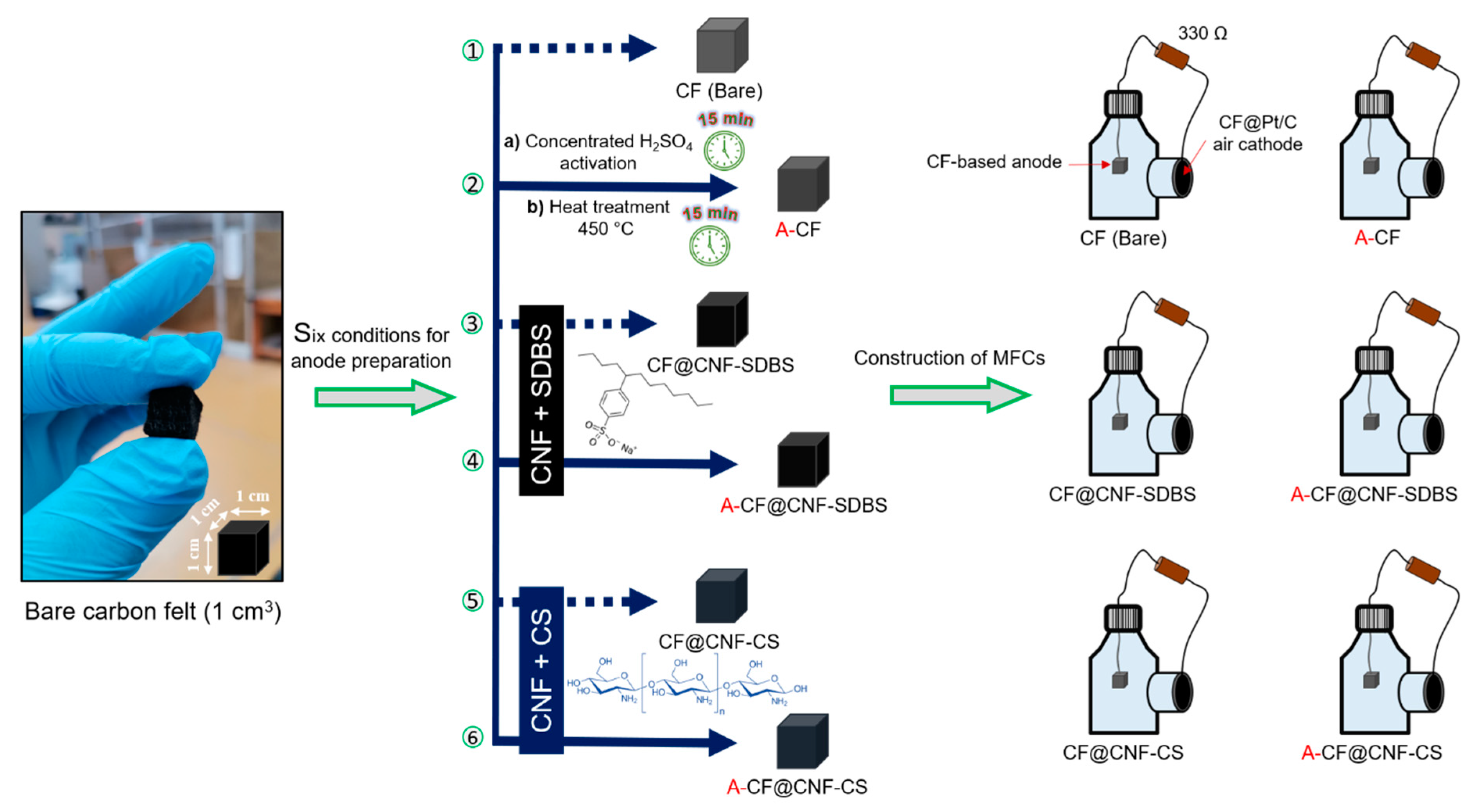 Micromachines 14 02142 g002