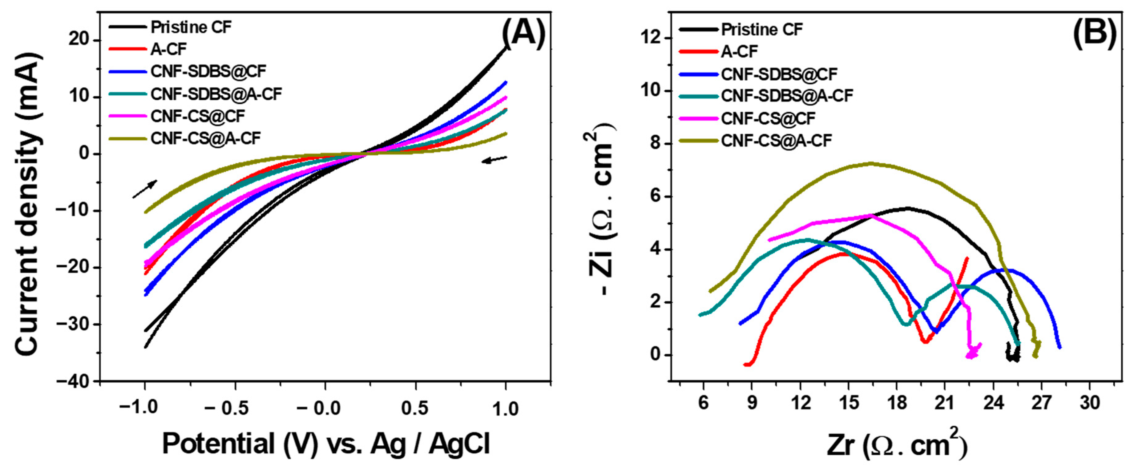 Micromachines 14 02142 g004