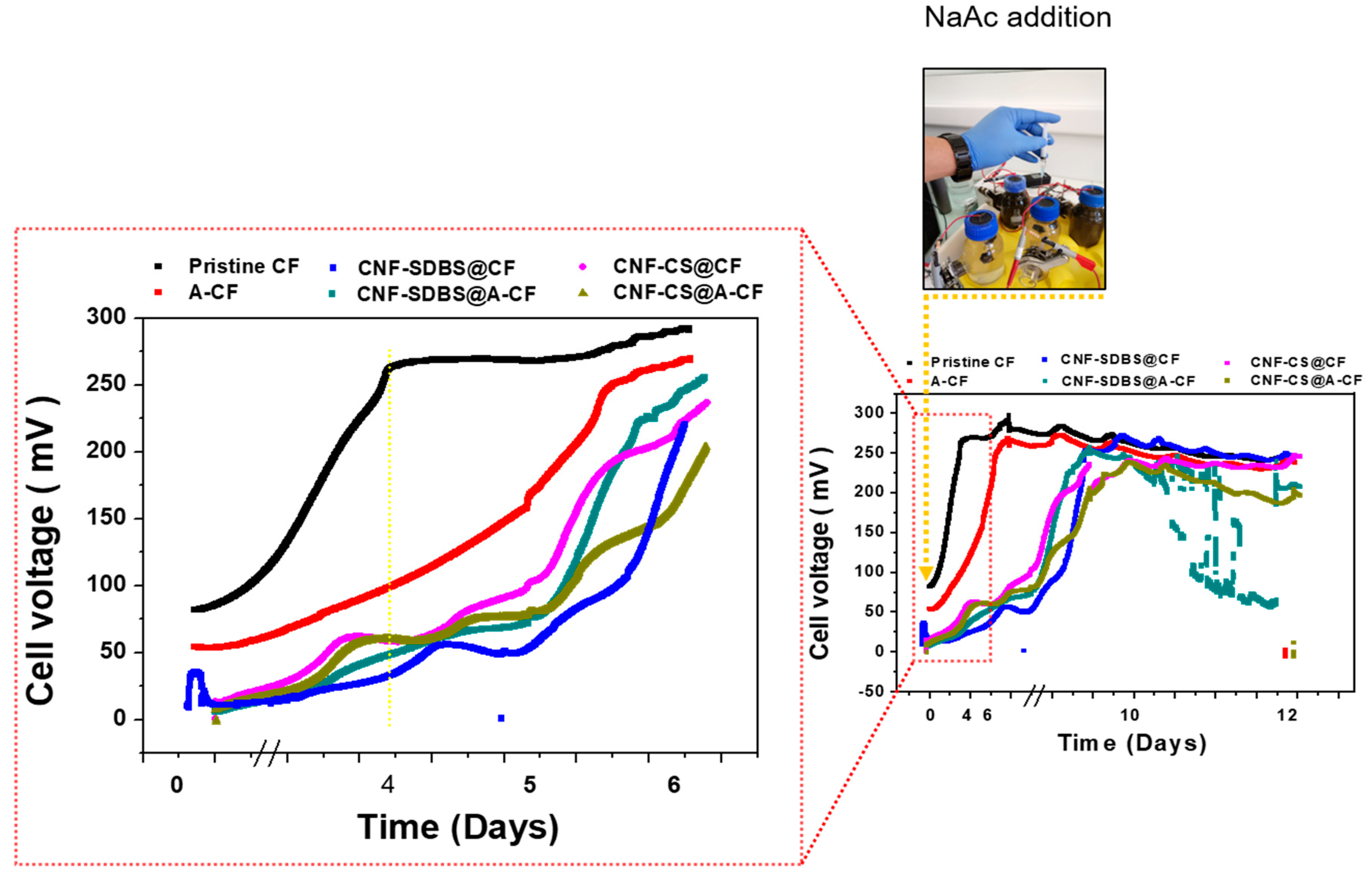 Micromachines 14 02142 g005