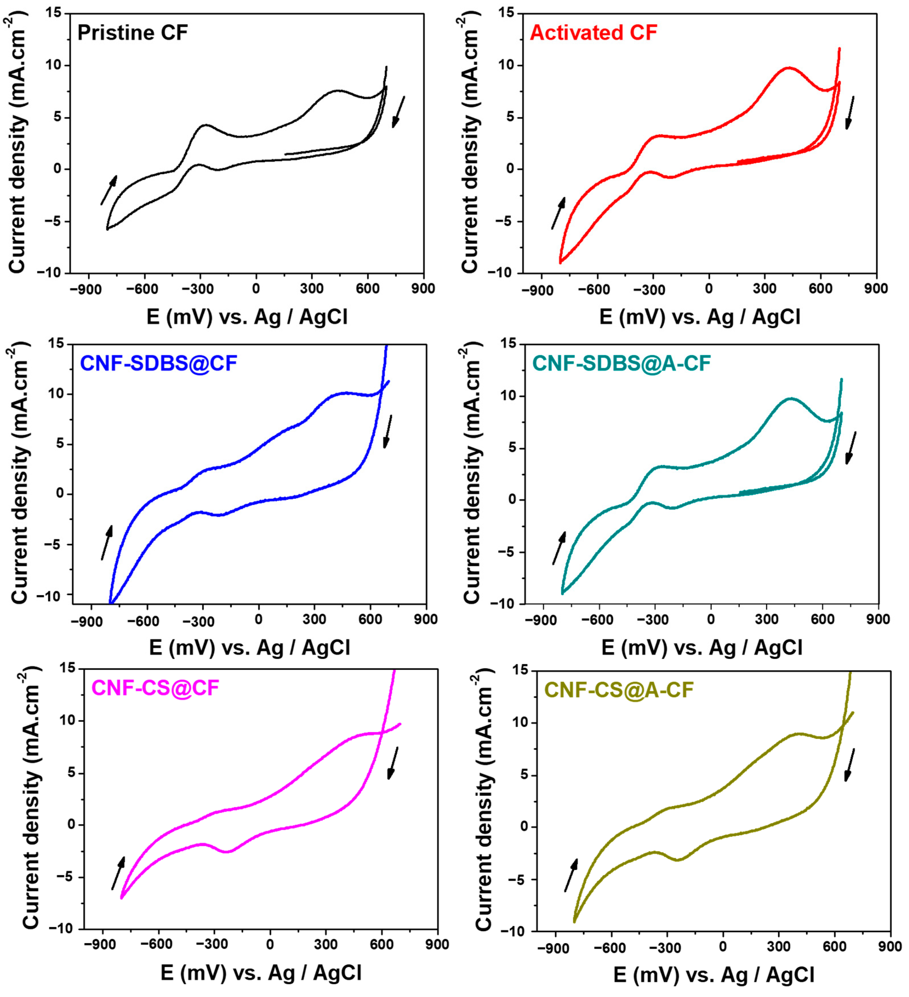 Micromachines 14 02142 g006