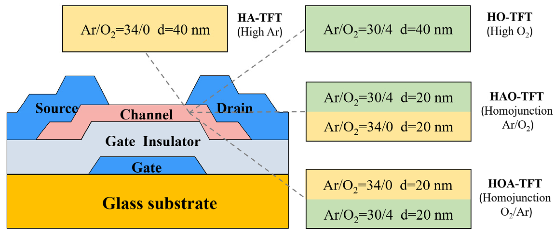 Micromachines 14 02144 g001