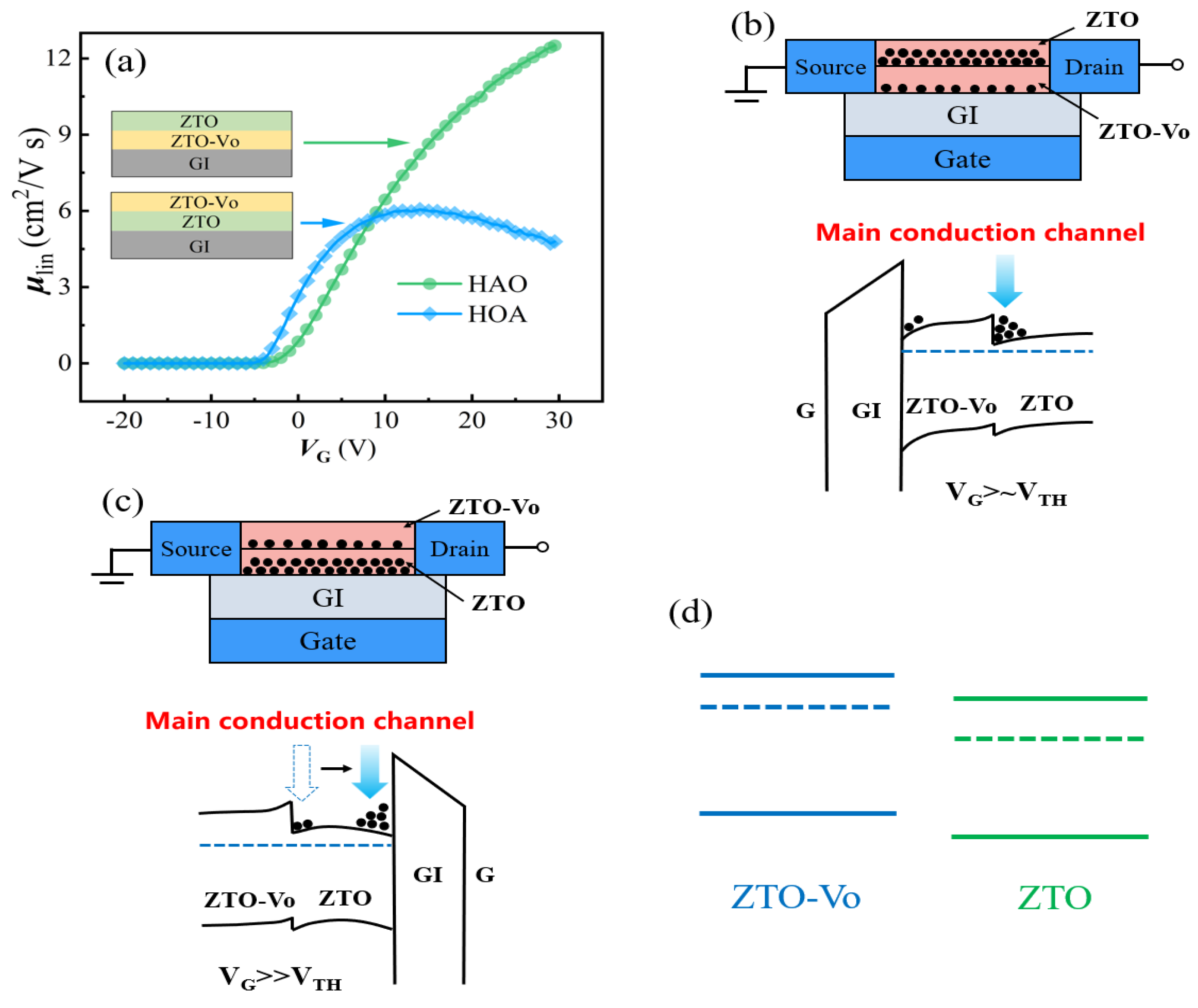 Micromachines 14 02144 g003