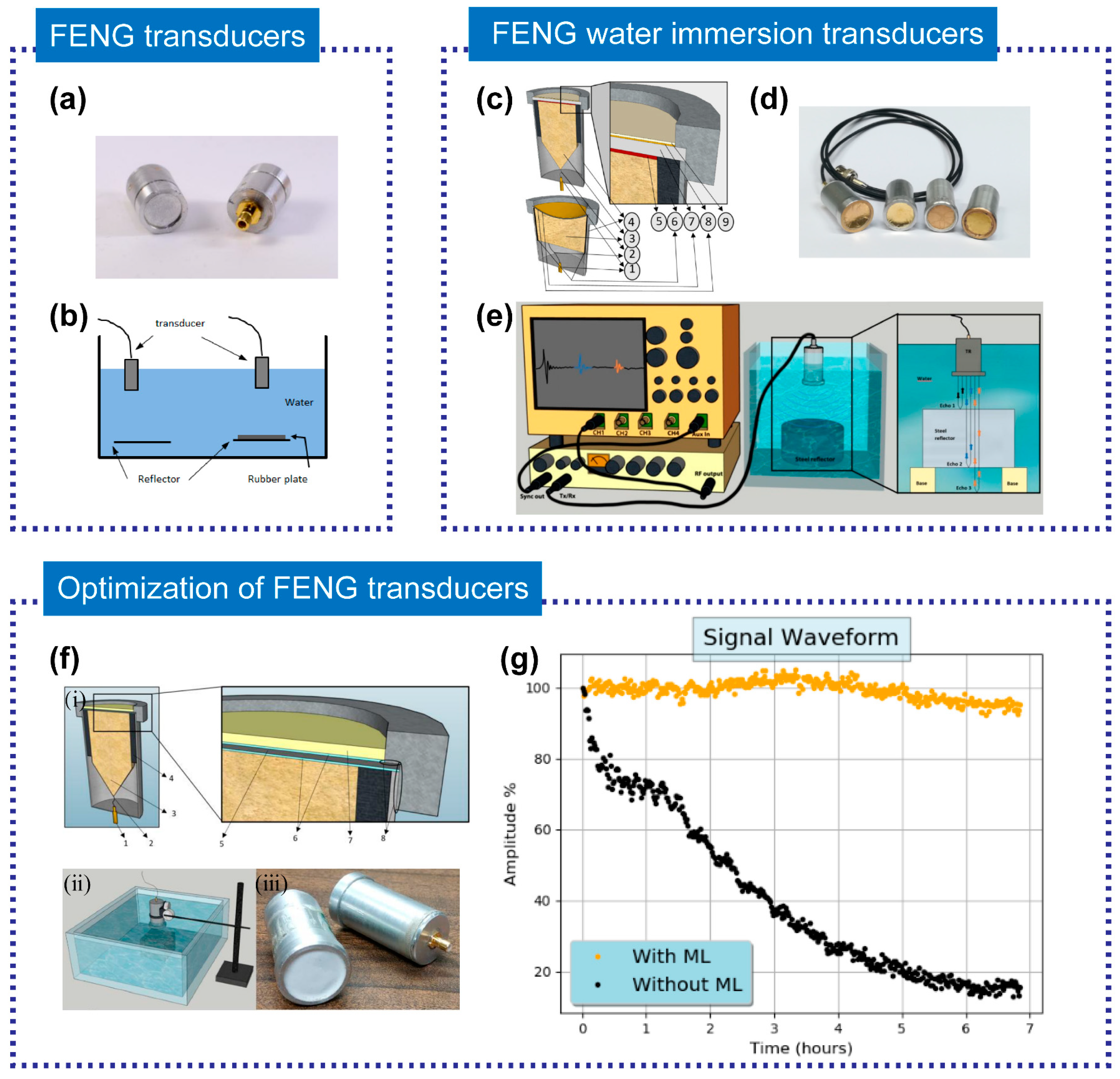 Micromachines 14 02145 g007