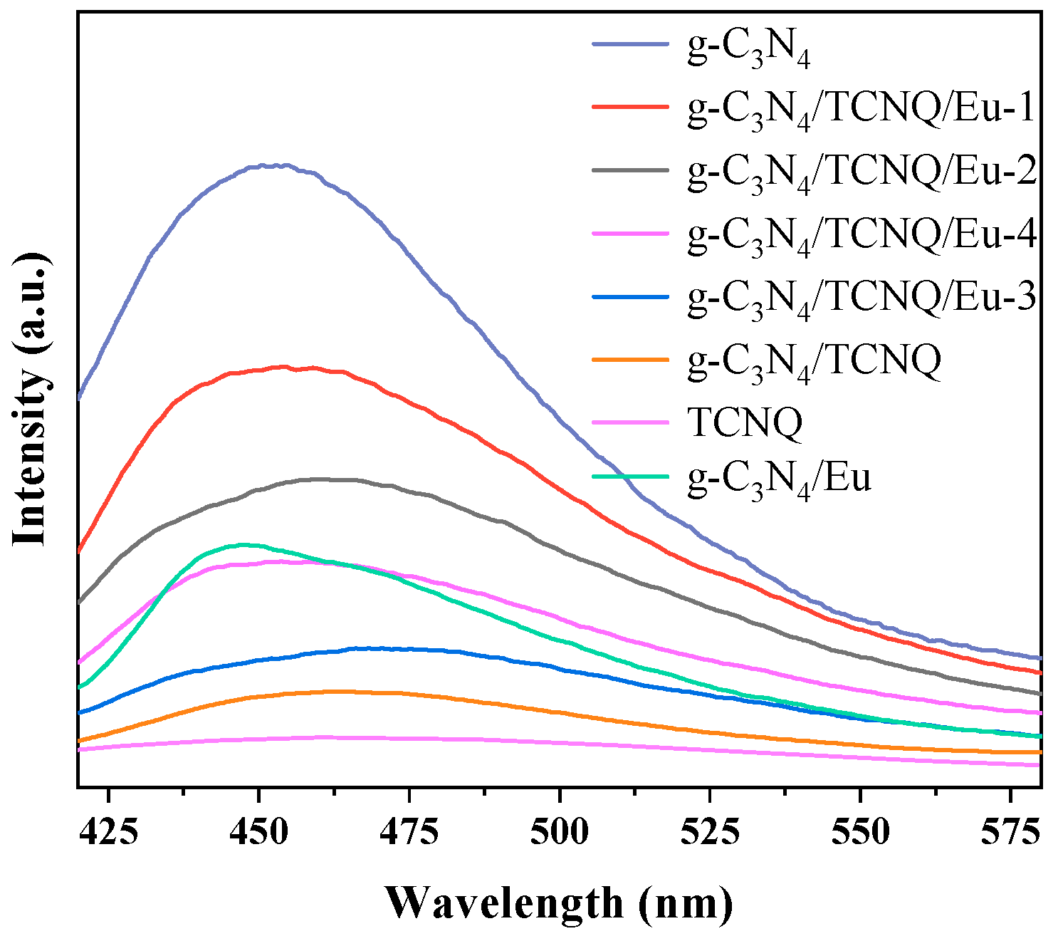 Micromachines 14 02146 g006