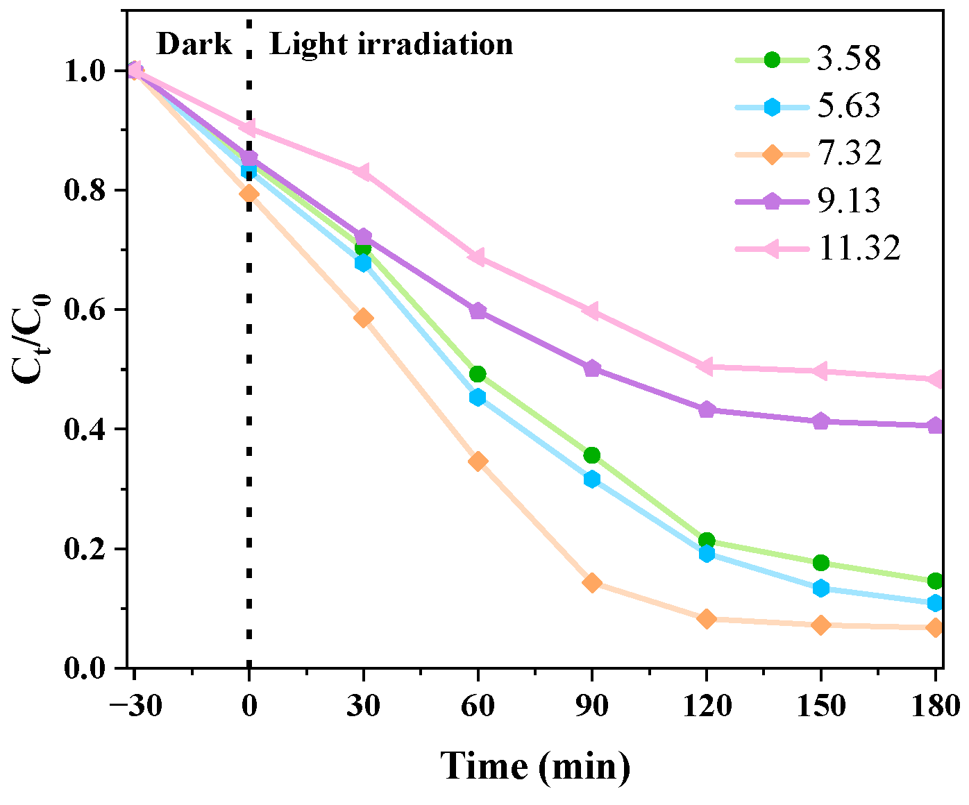 Micromachines 14 02146 g011