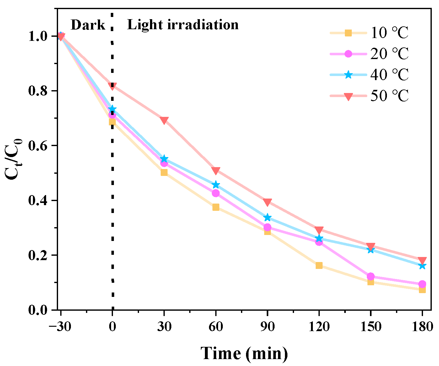 Micromachines 14 02146 g012