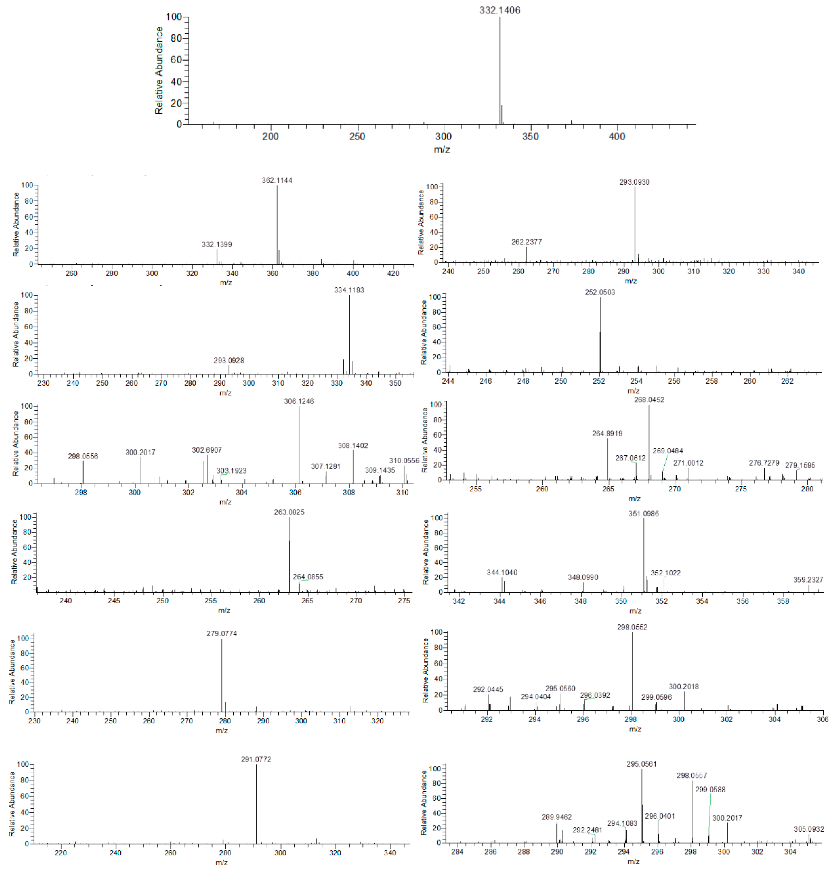 Micromachines 14 02146 g016