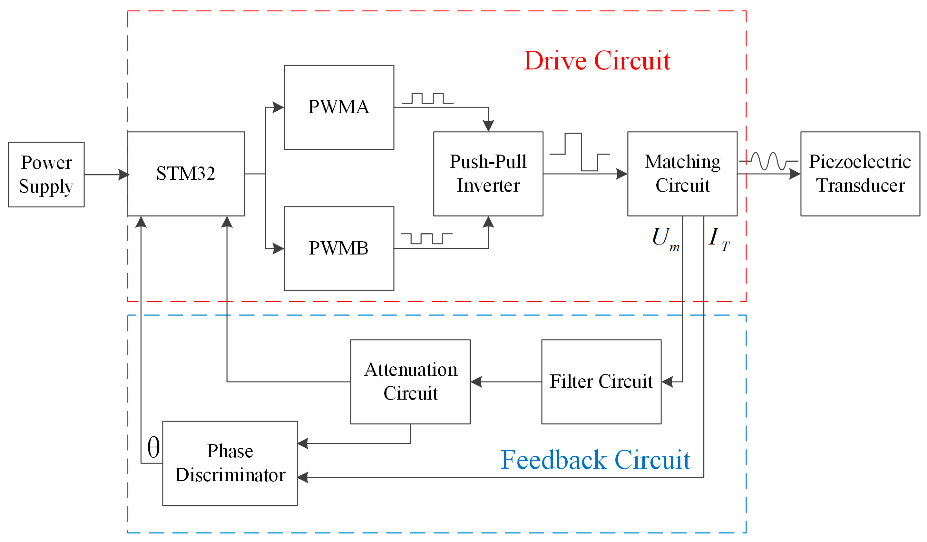 Micromachines Free FullText PushPull Inverter Using Amplitude