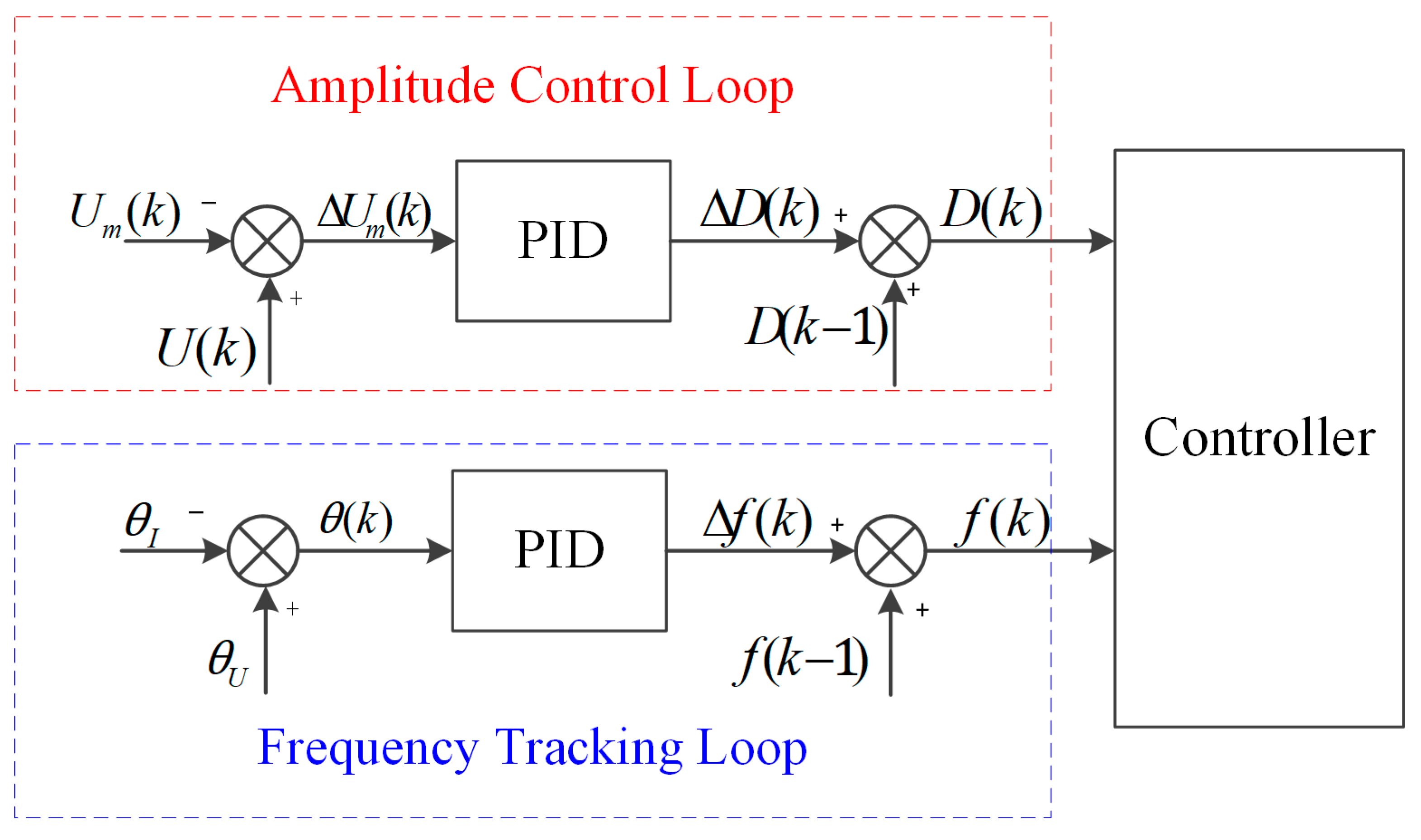 Micromachines Free FullText PushPull Inverter Using Amplitude