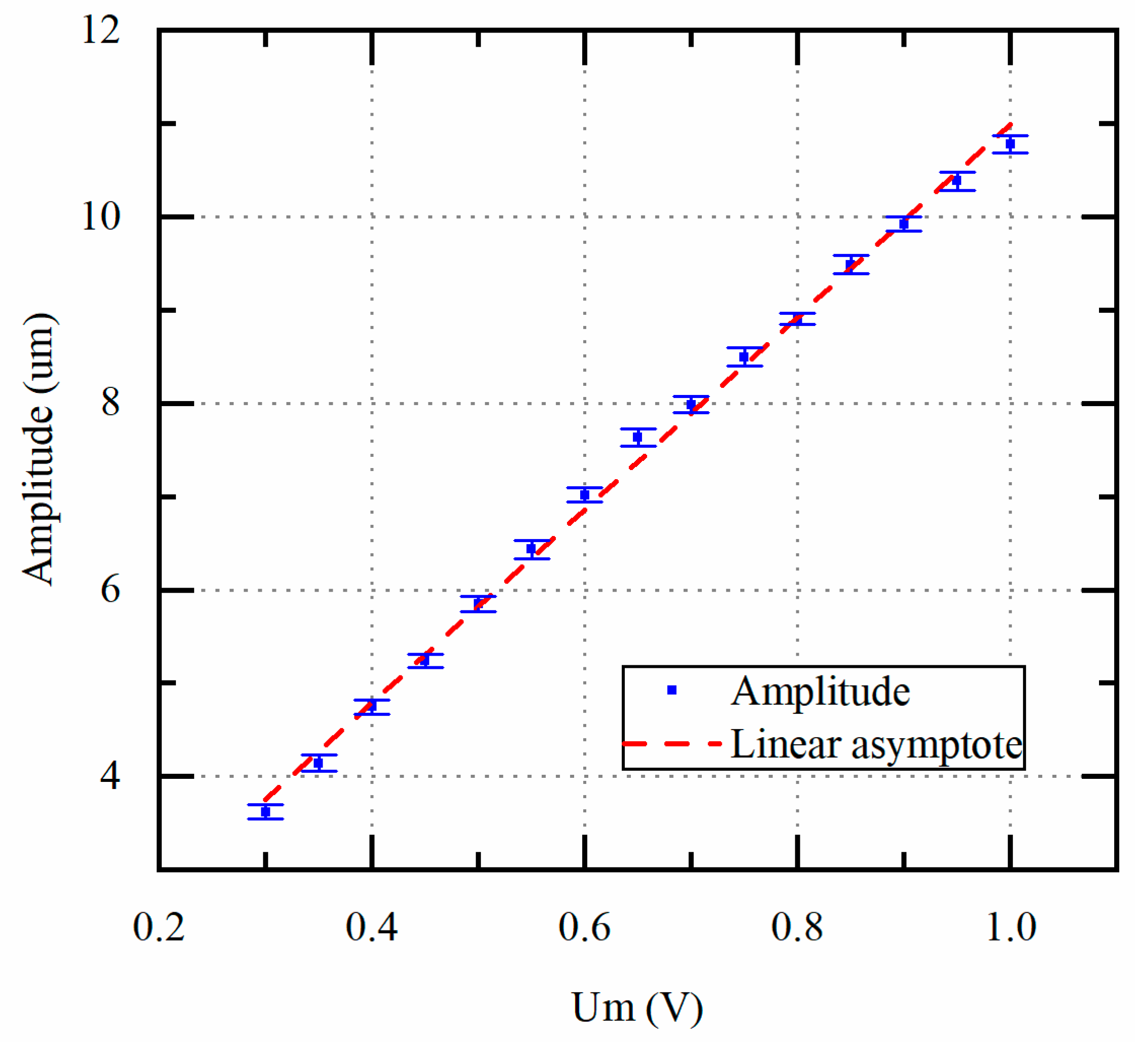 Micromachines Free FullText PushPull Inverter Using Amplitude