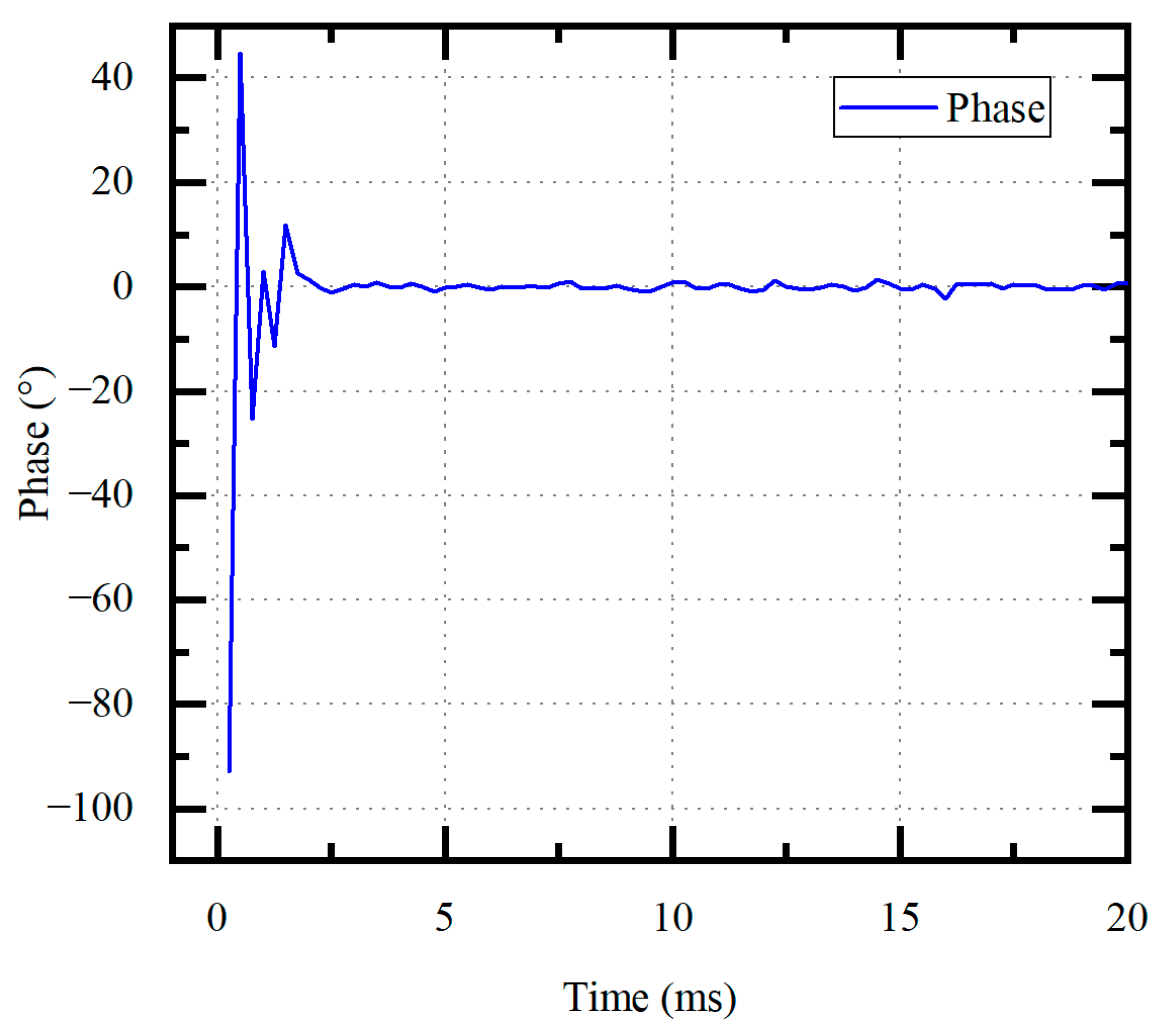 Micromachines 14 02147 g012