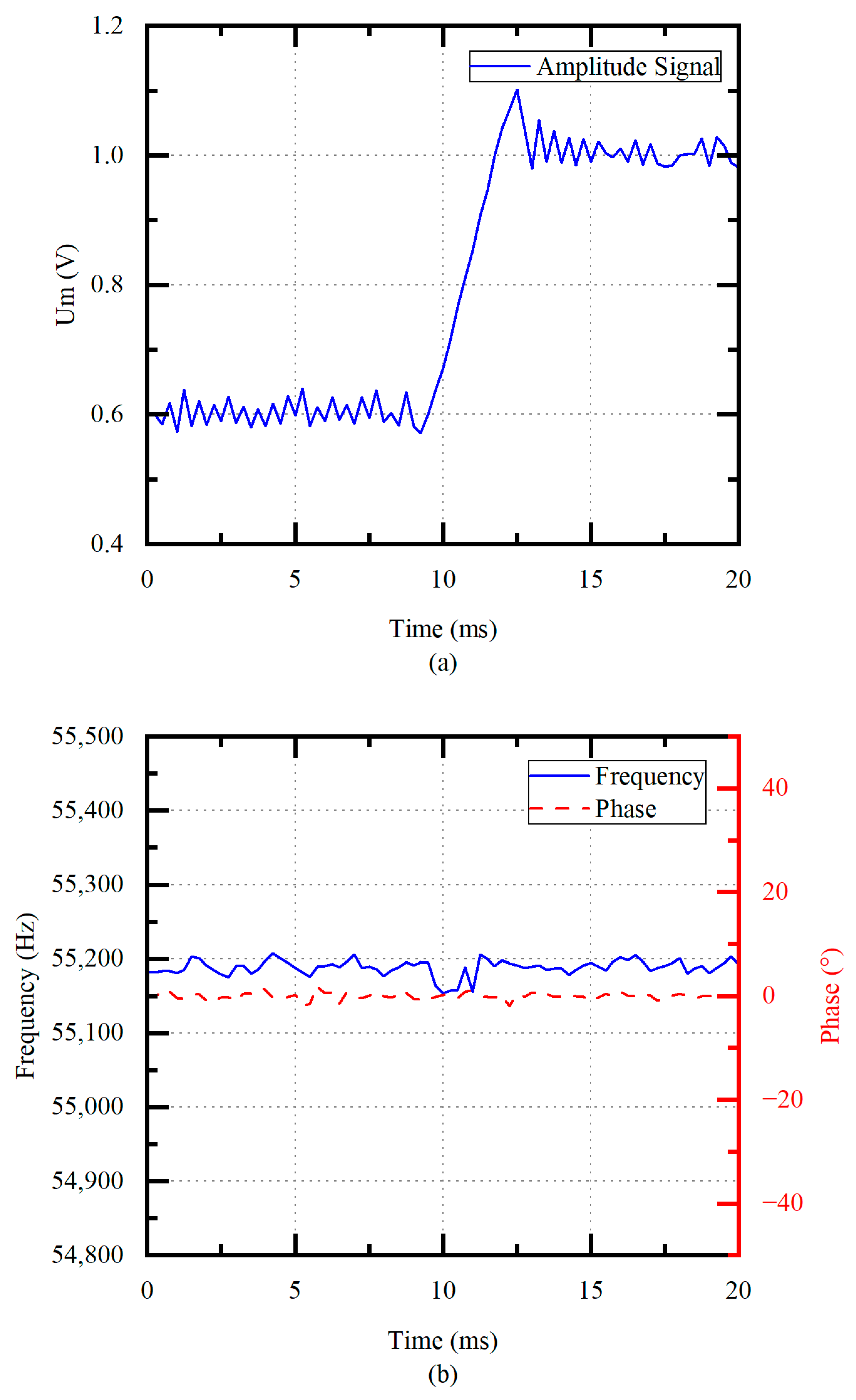 Micromachines 14 02147 g013