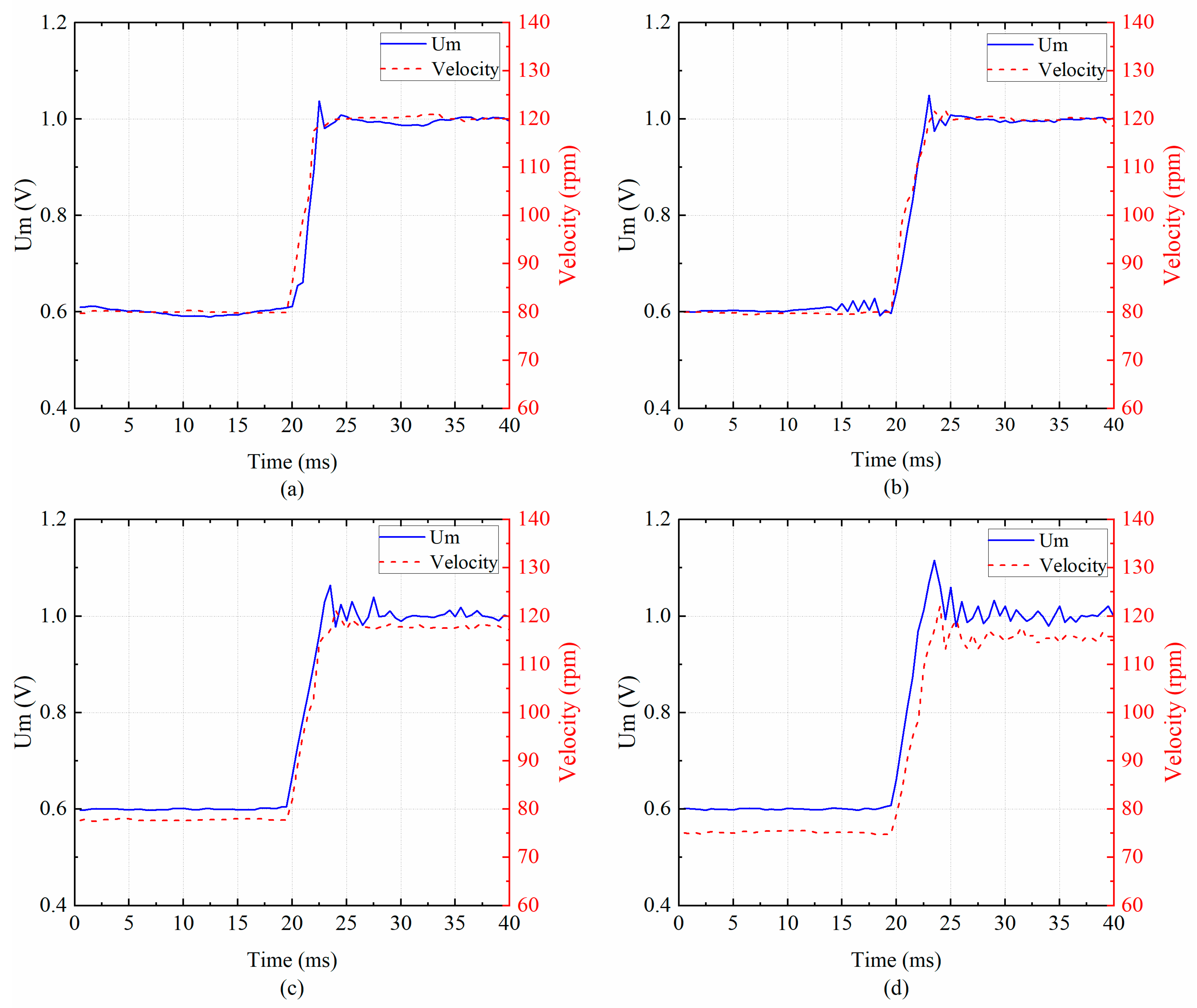 Micromachines 14 02147 g017