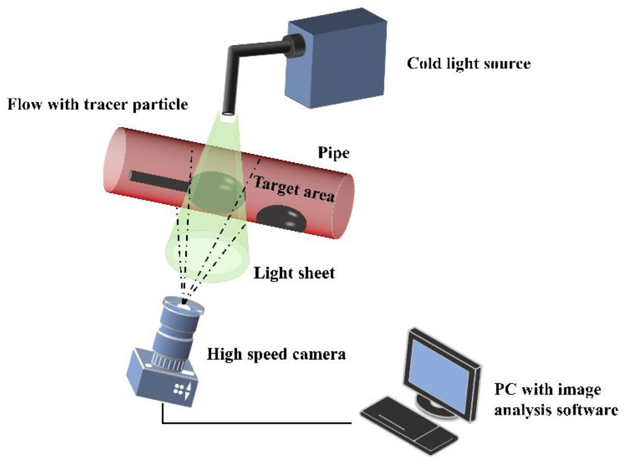 Micromachines 14 02148 g003
