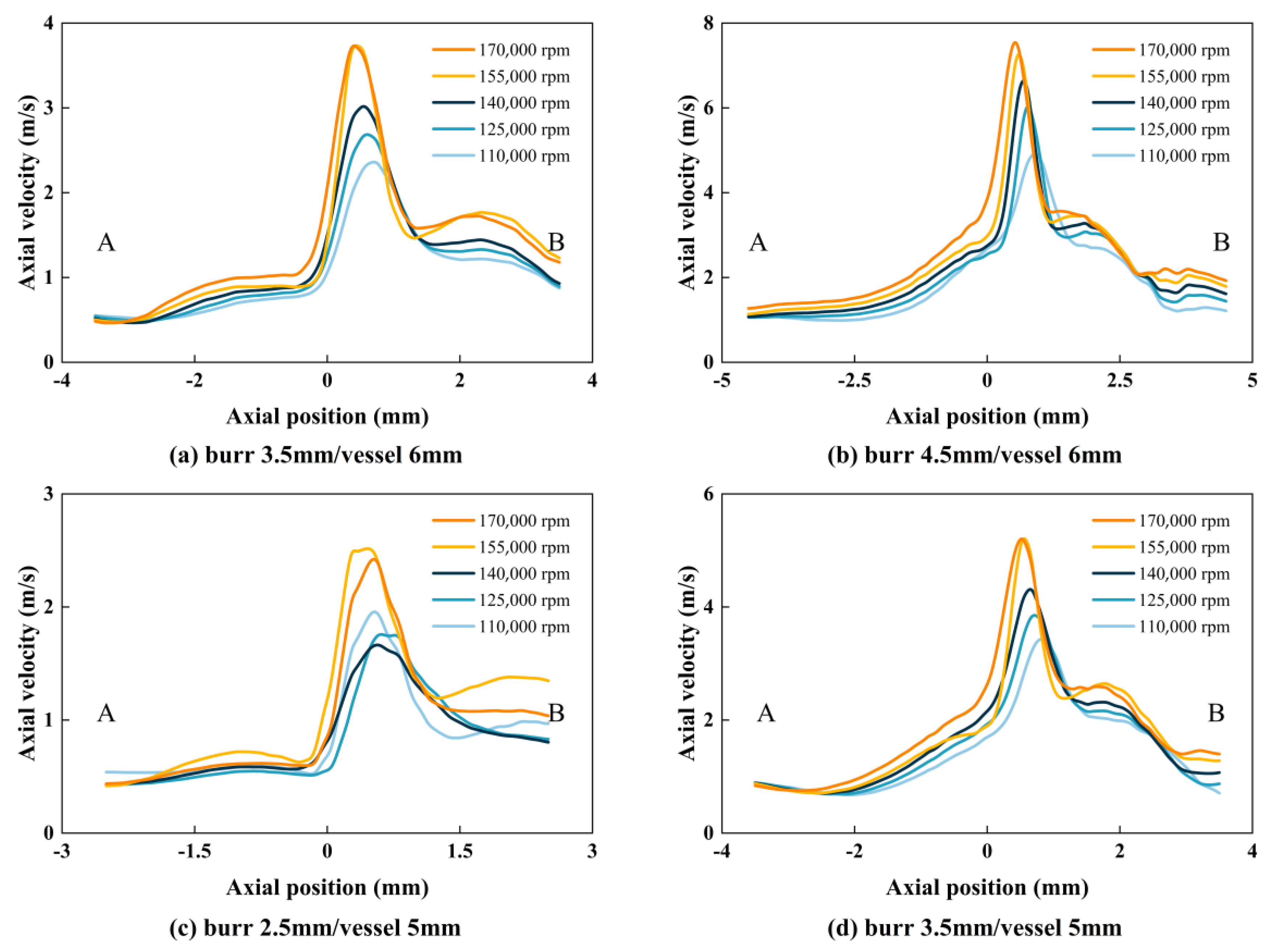 Micromachines 14 02148 g007