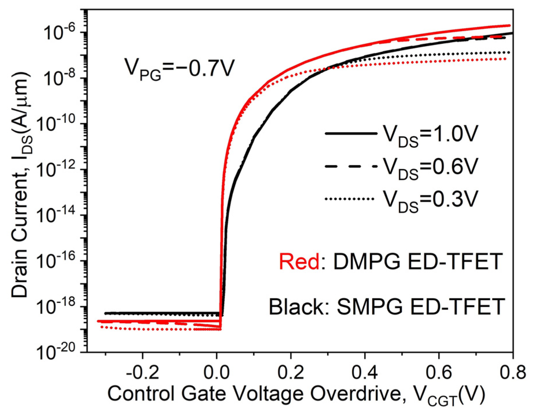 Micromachines 14 02149 g003