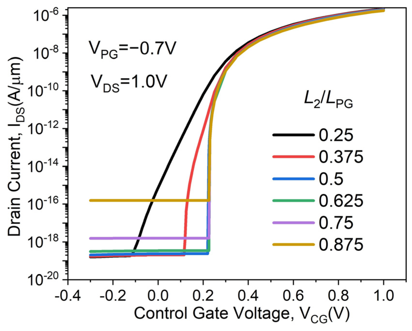 Micromachines 14 02149 g010
