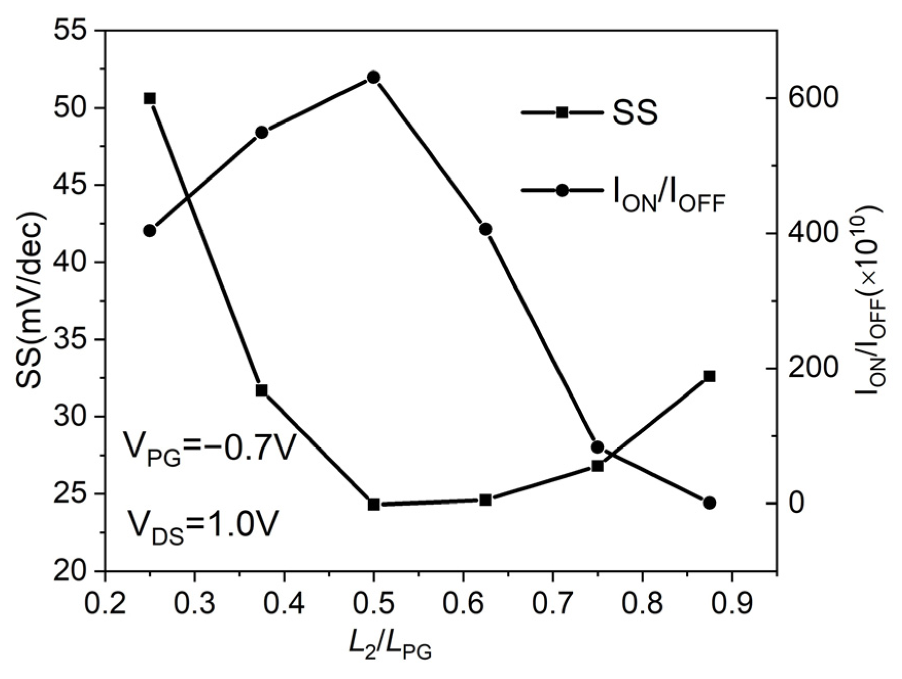 Micromachines 14 02149 g011
