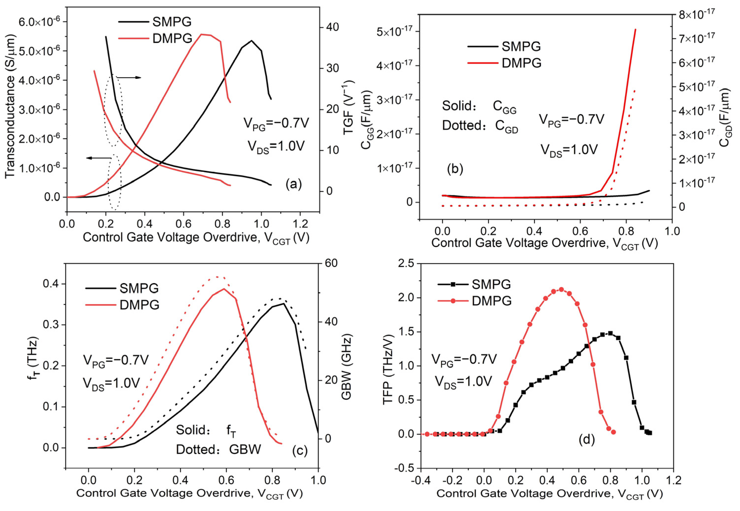 Micromachines 14 02149 g012