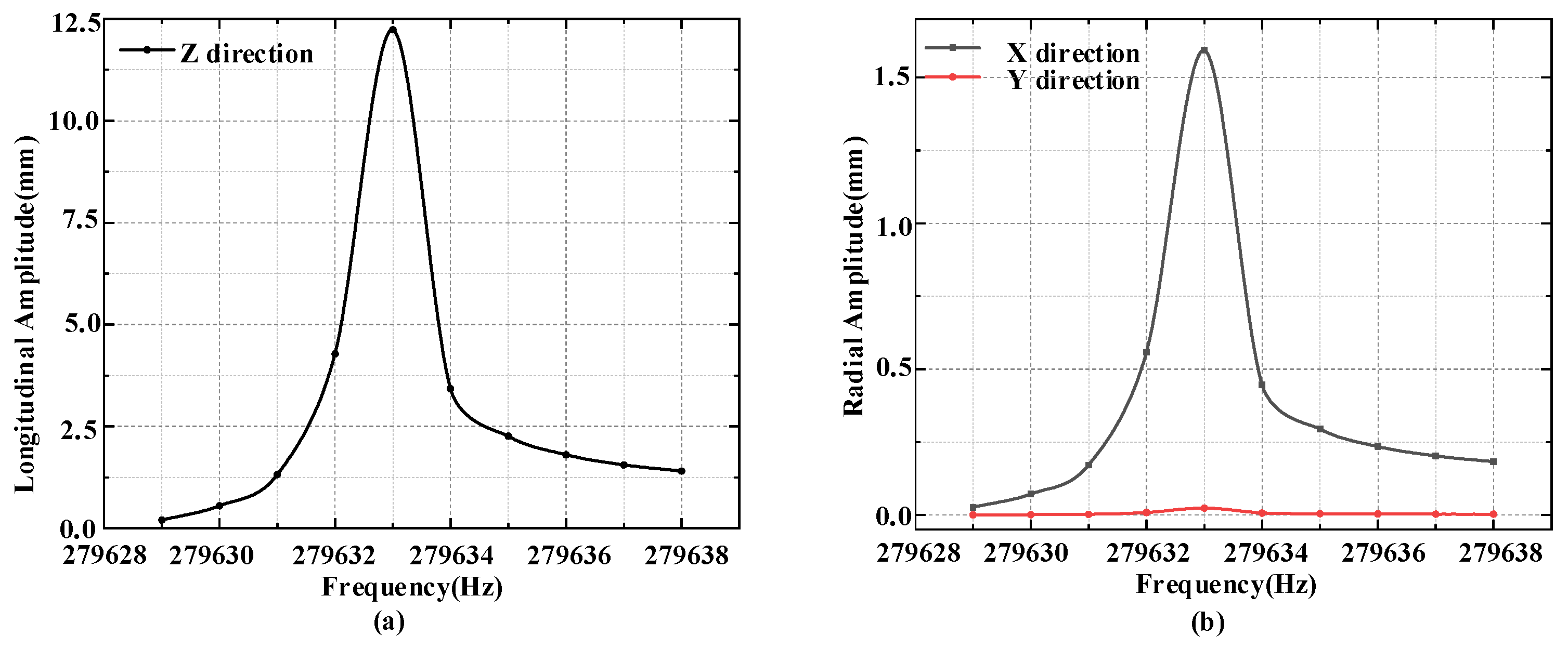 Micromachines 14 02150 g008