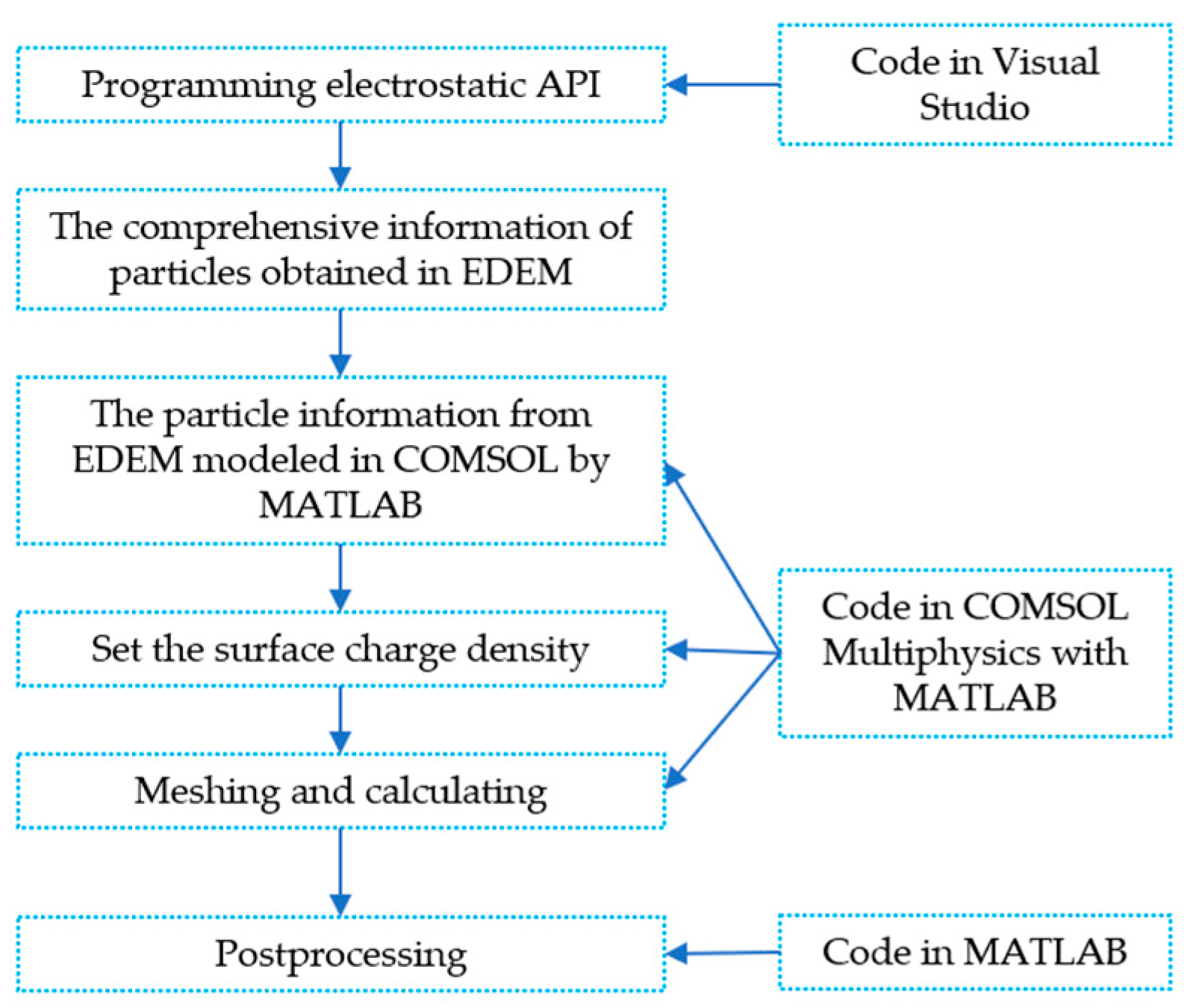 Micromachines 14 02151 g001