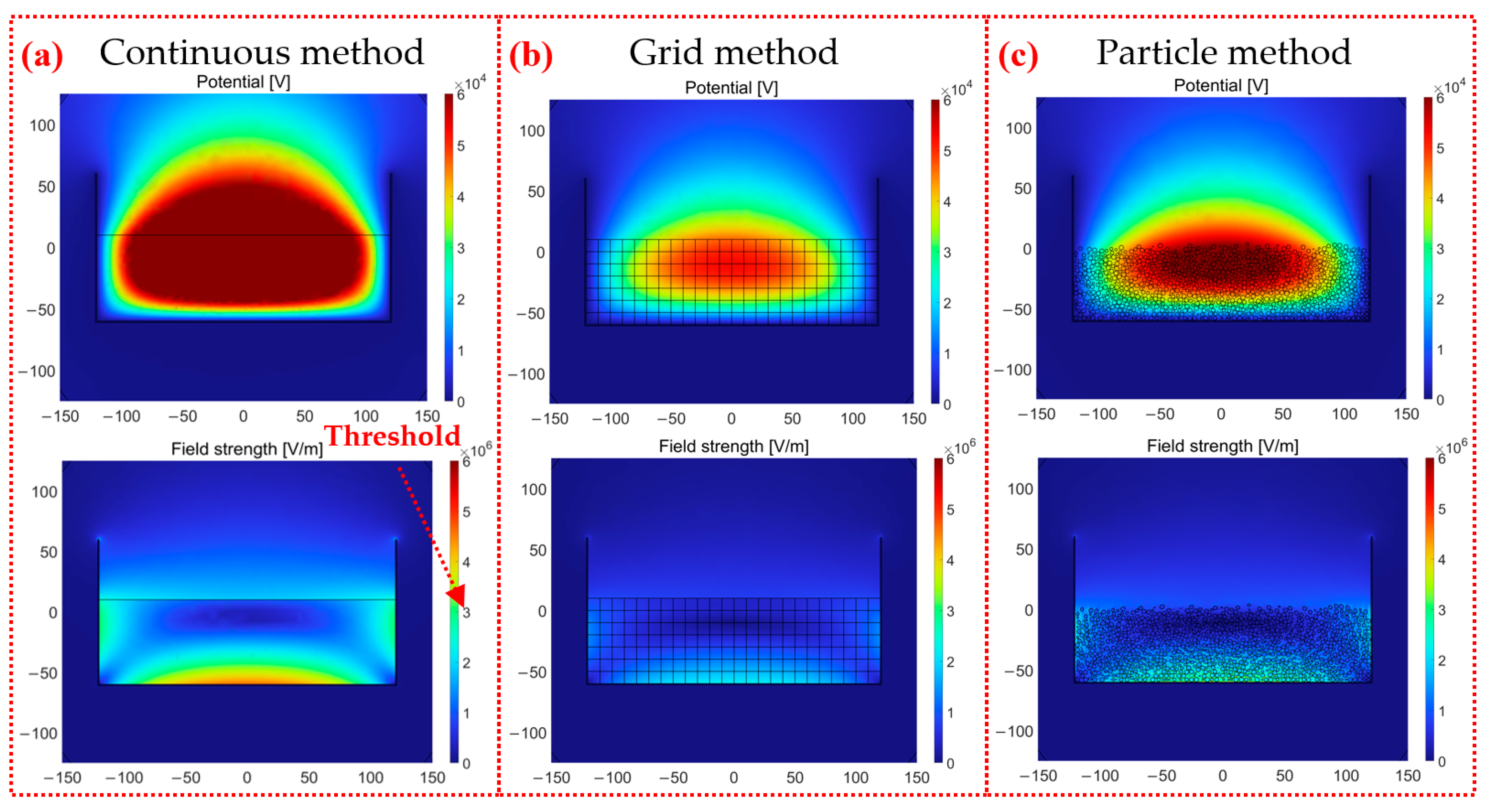 Micromachines 14 02151 g005