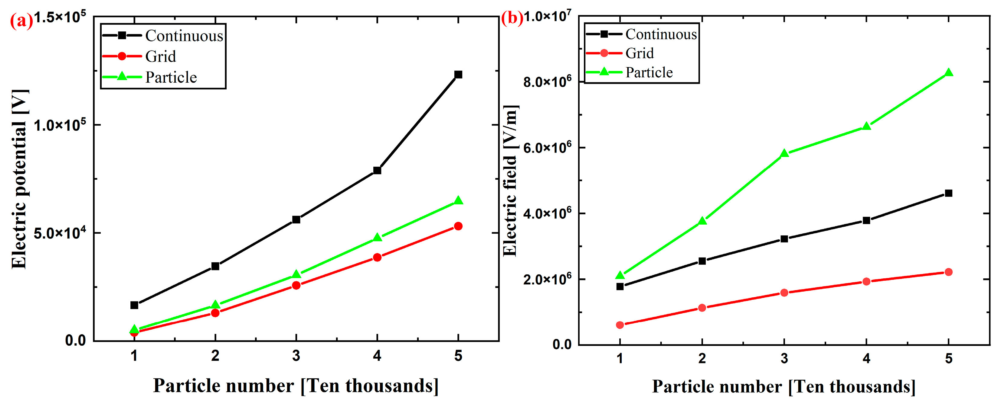 Micromachines 14 02151 g006