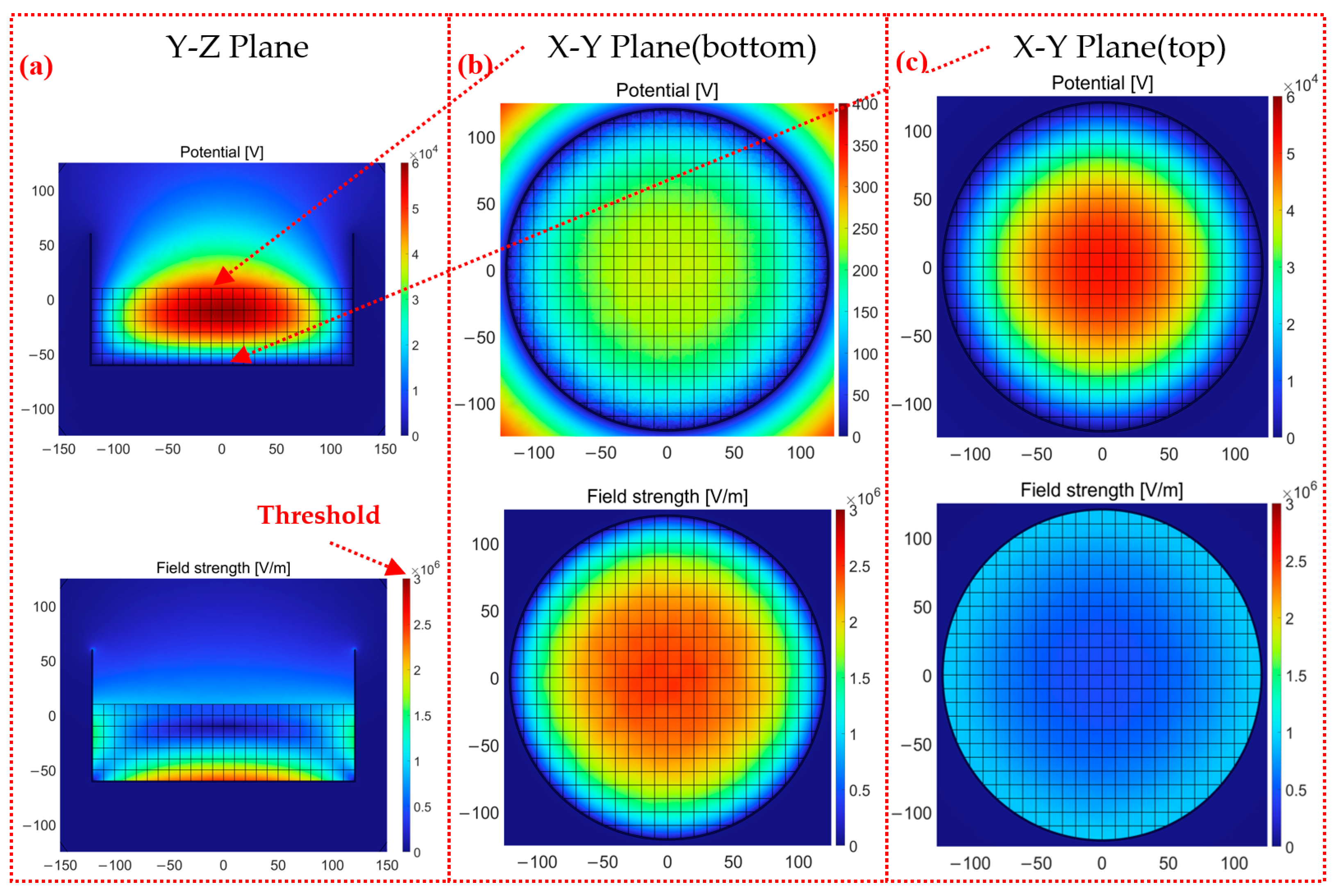 Micromachines 14 02151 g007