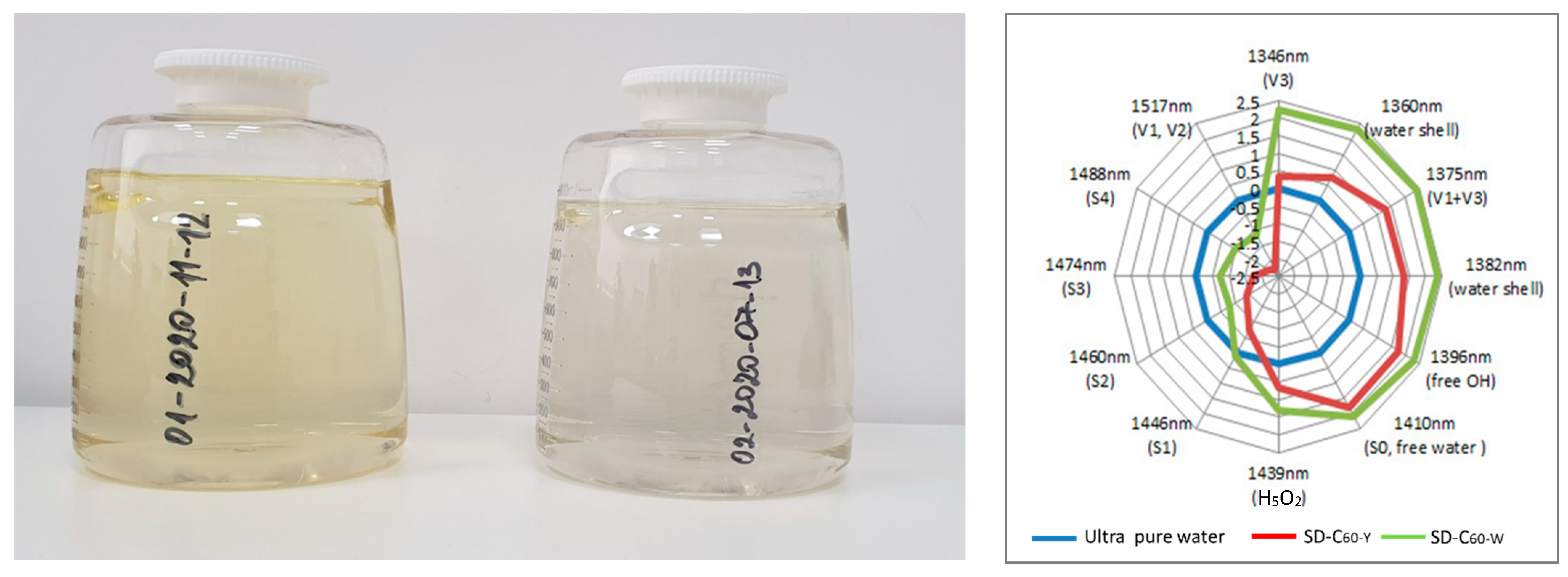 Micromachines 14 02152 g009