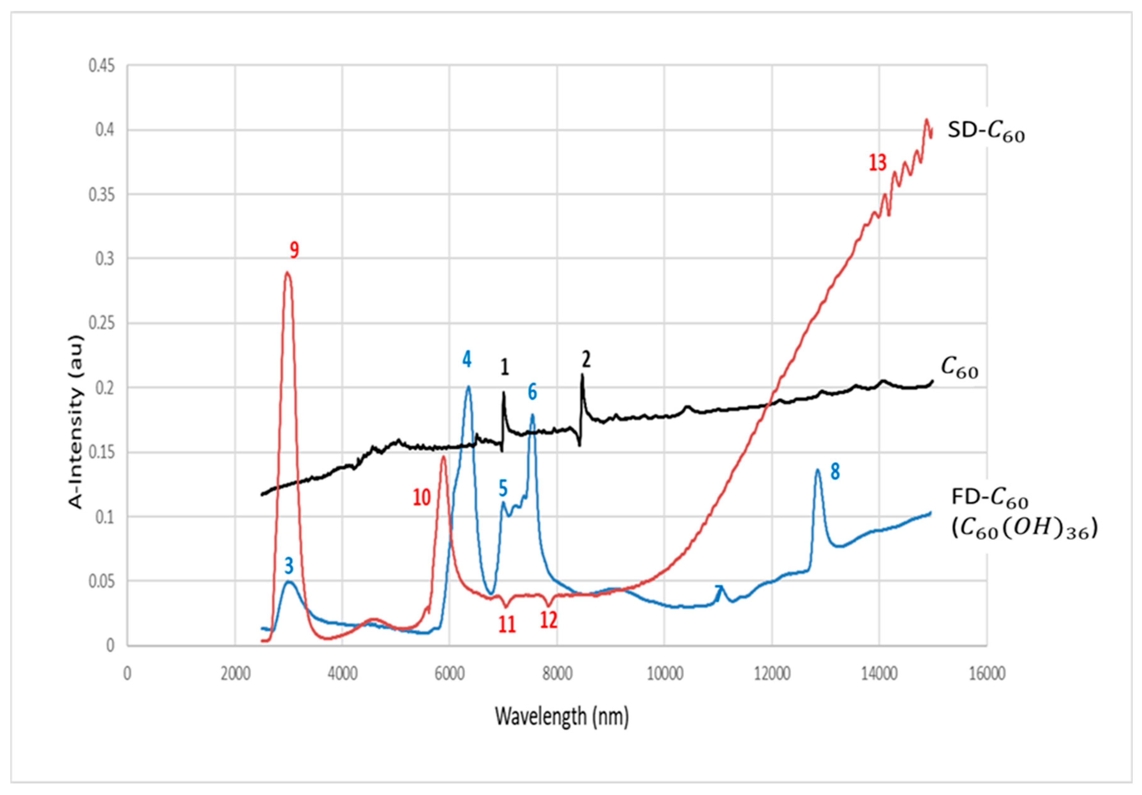 Micromachines 14 02152 g010