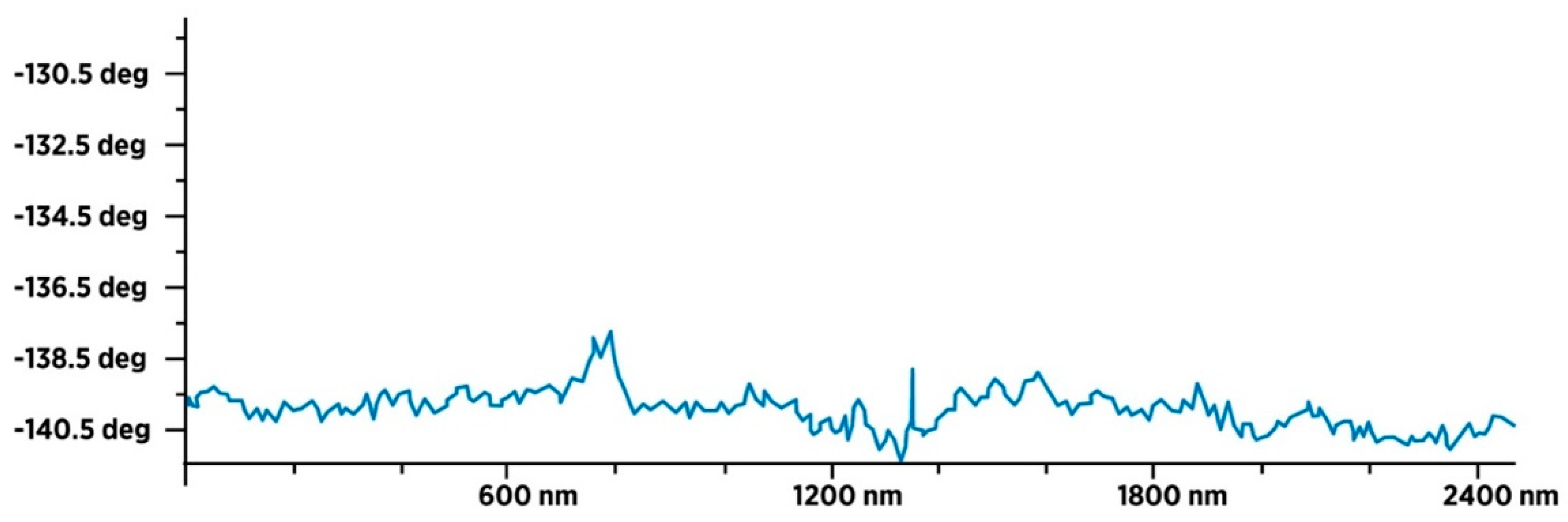 Micromachines 14 02152 g015