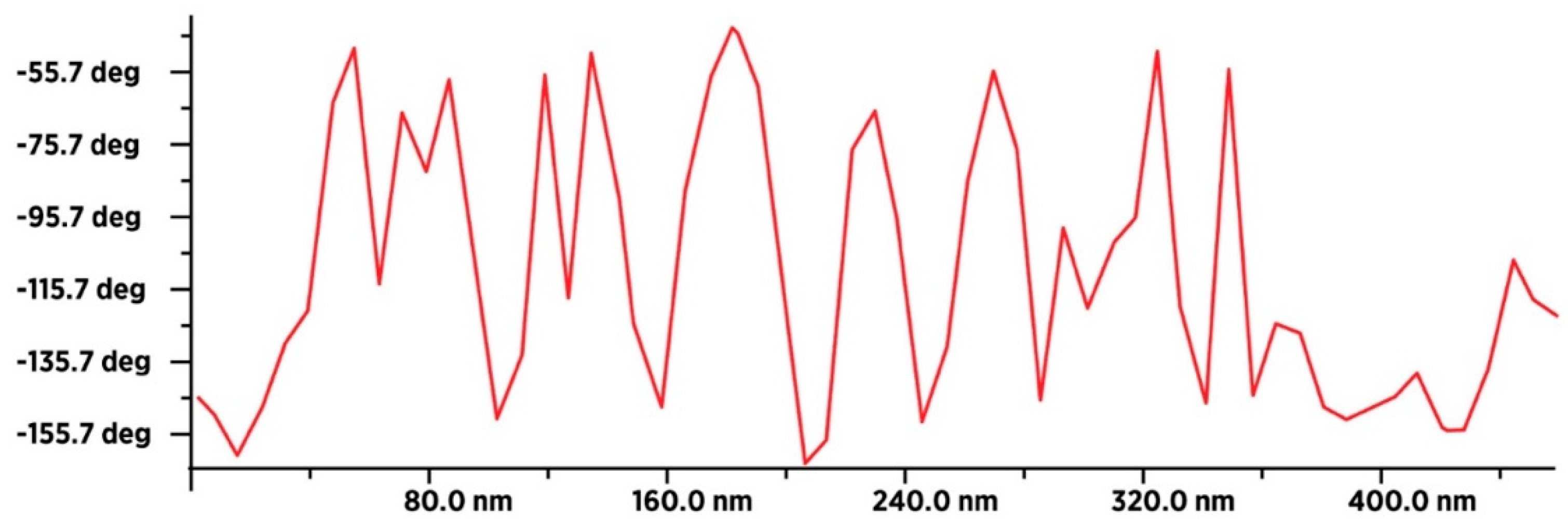 Micromachines 14 02152 g016